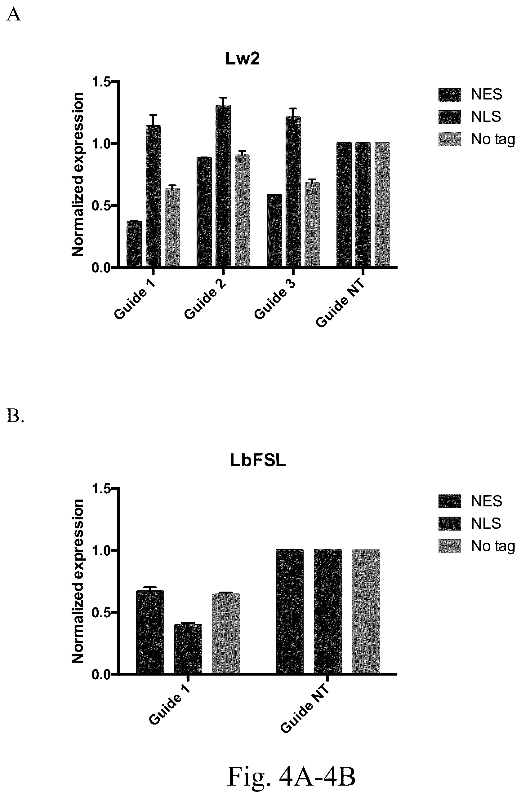 Patent US12612620 Figure 13 – Type VI CRISPR orthologs and systems