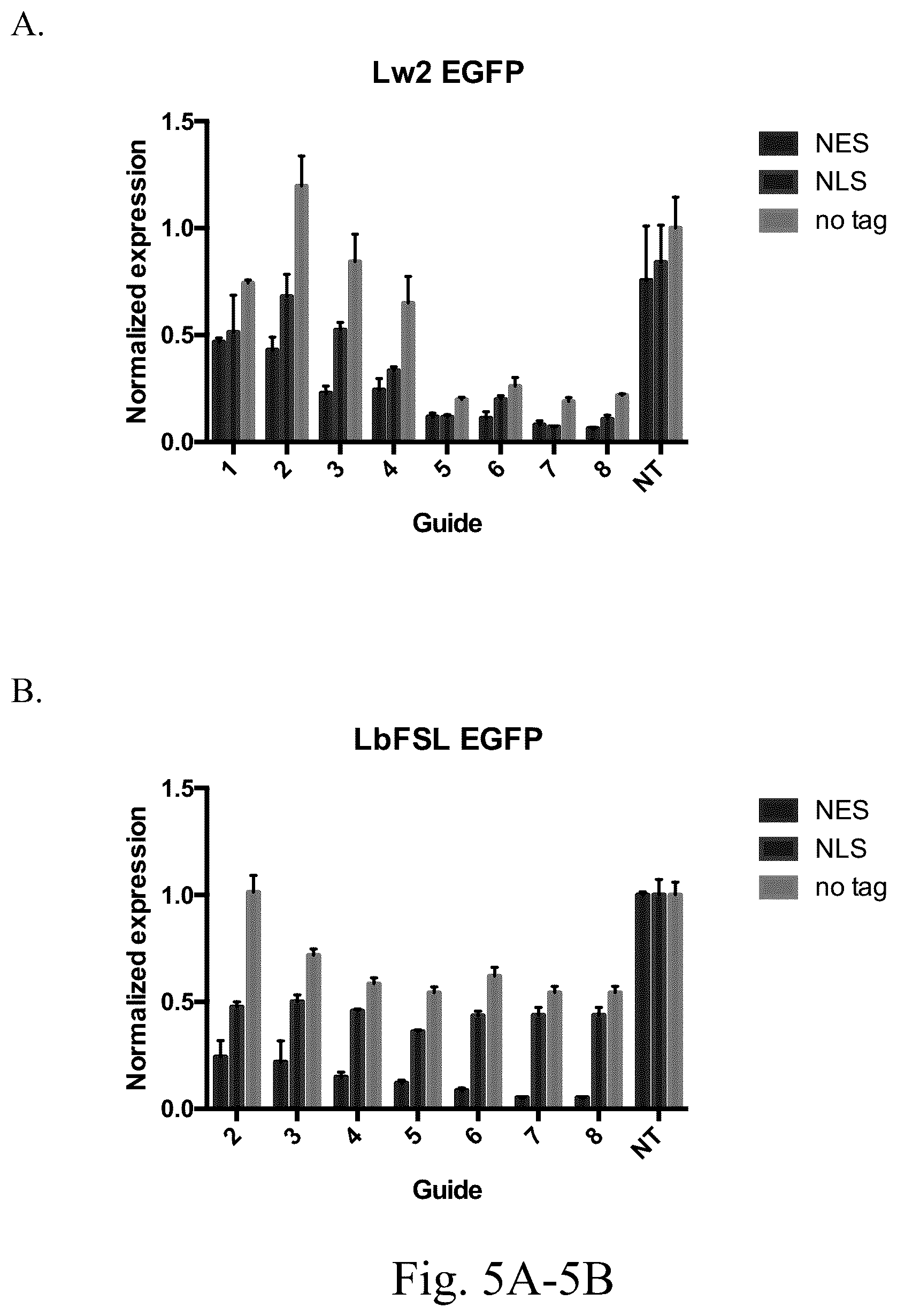 Patent US12612620 Figure 14 – Type VI CRISPR orthologs and systems