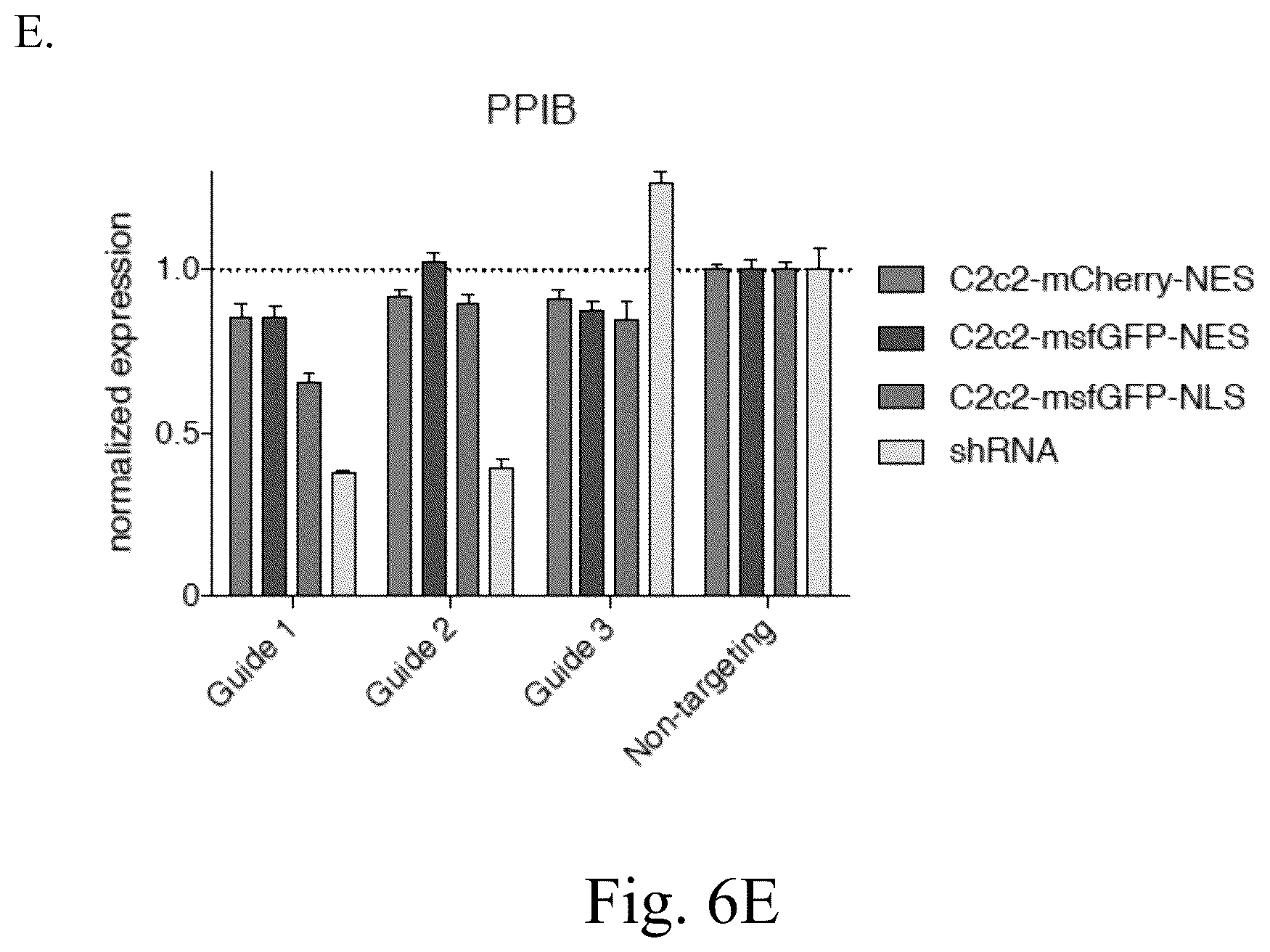Patent US12612620 Figure 17 – Type VI CRISPR orthologs and systems