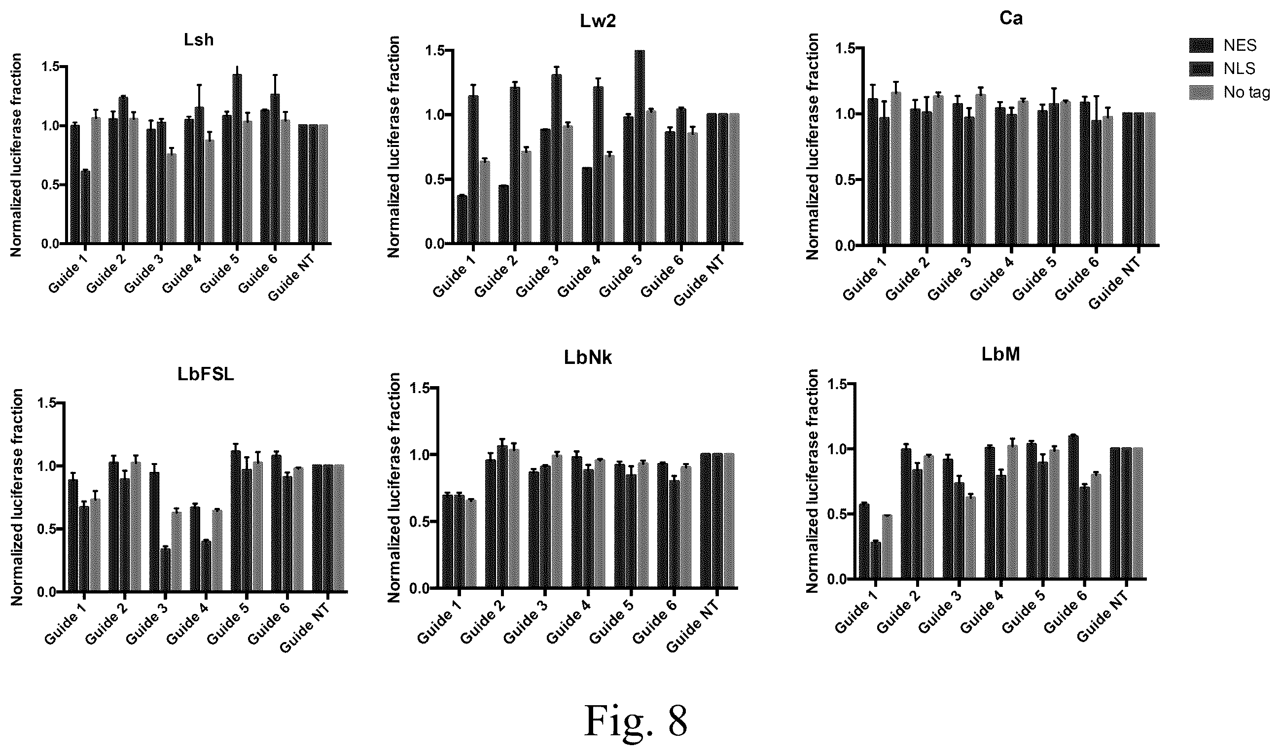 Patent US12612620 Figure 19 – Type VI CRISPR orthologs and systems