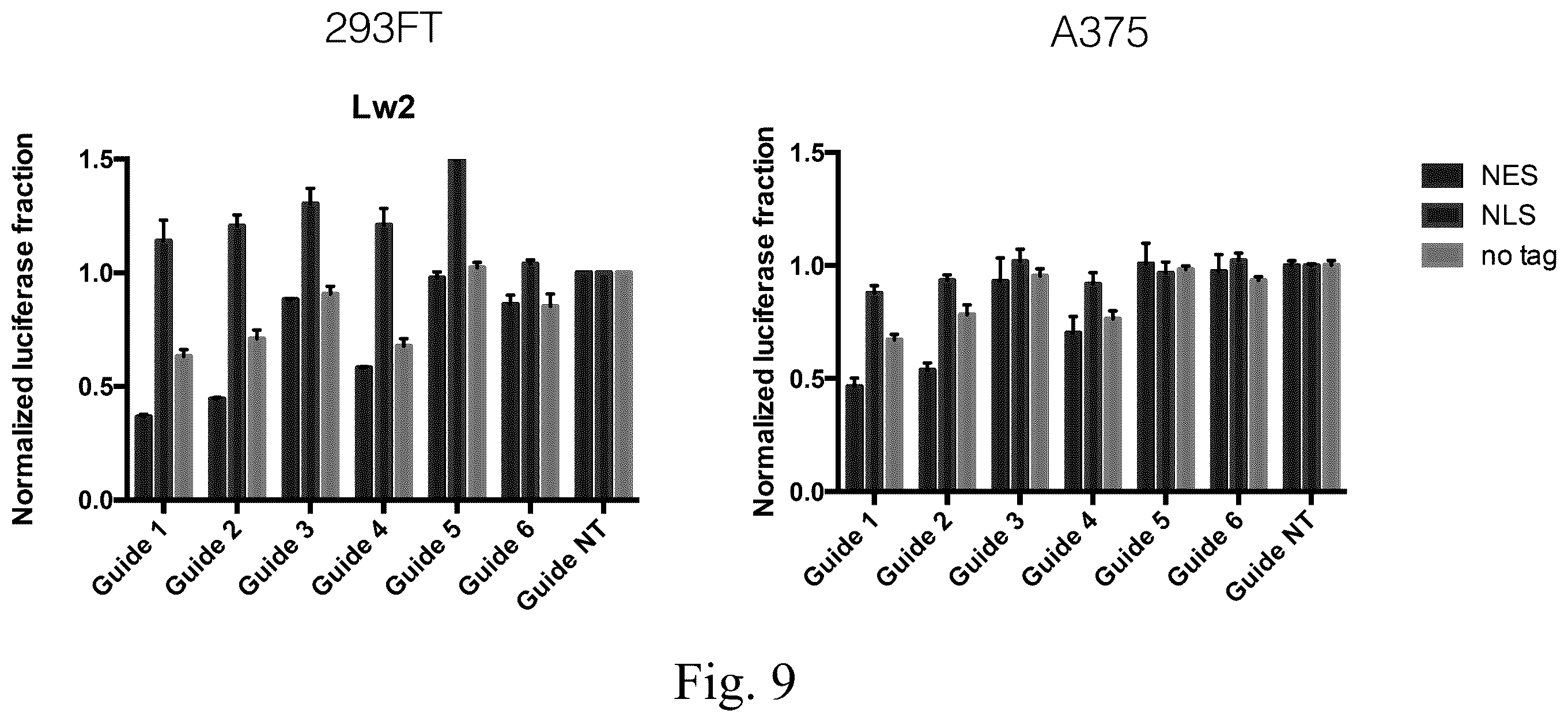 Patent US12612620 Figure 20 – Type VI CRISPR orthologs and systems