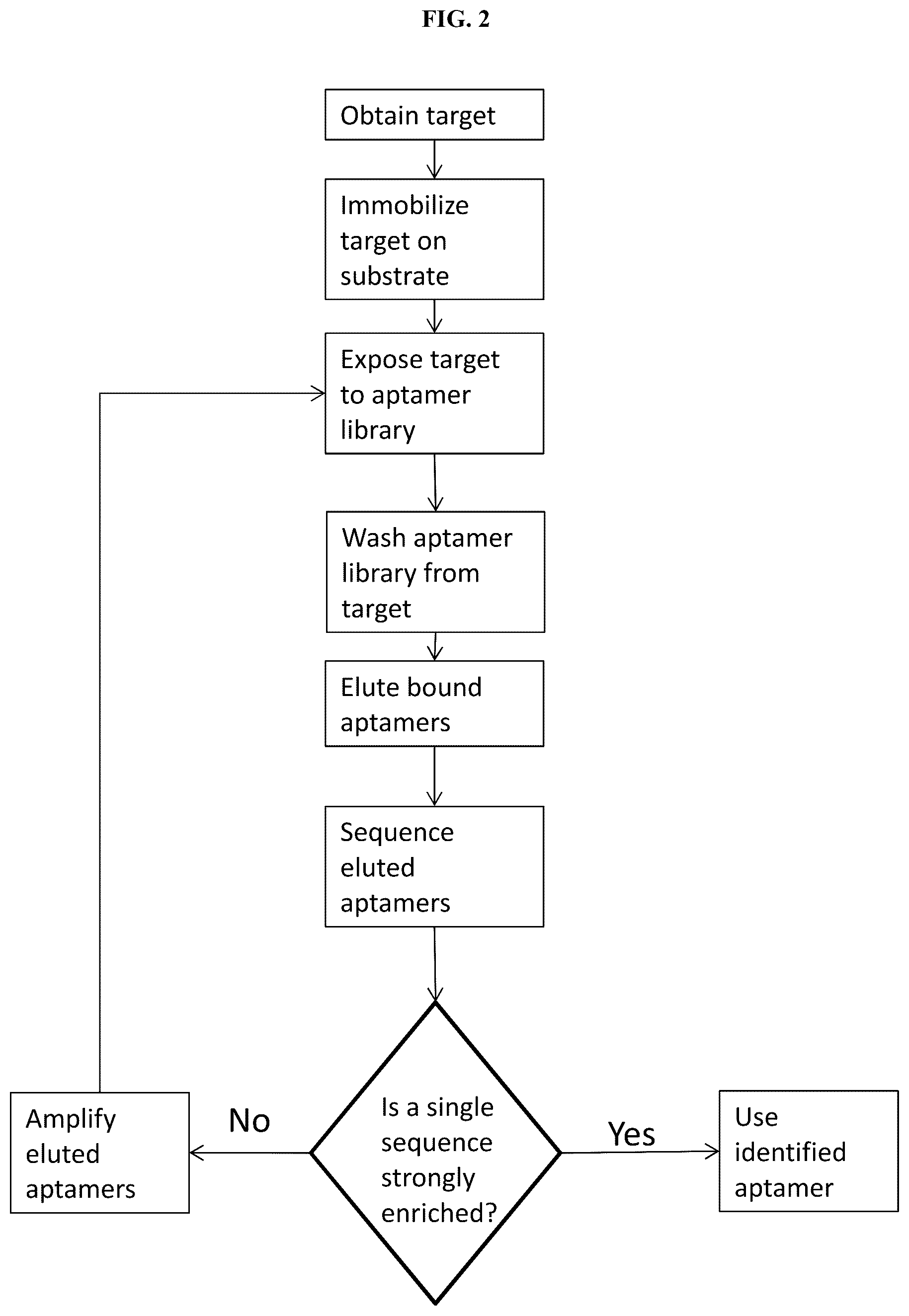 Patent US12612621 Figure 2 – Methods of selecting binding reagents