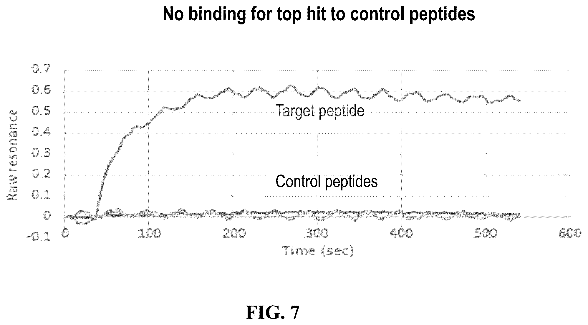 Patent US12612621 Figure 9 – Methods of selecting binding reagents