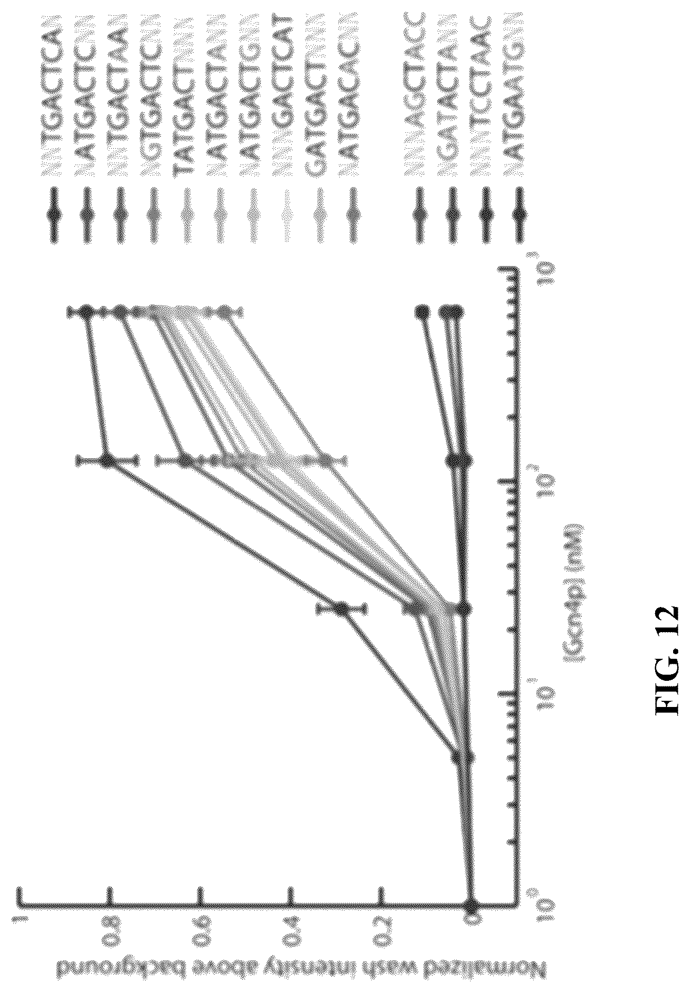 Patent US12612621 Figure 14 – Methods of selecting binding reagents