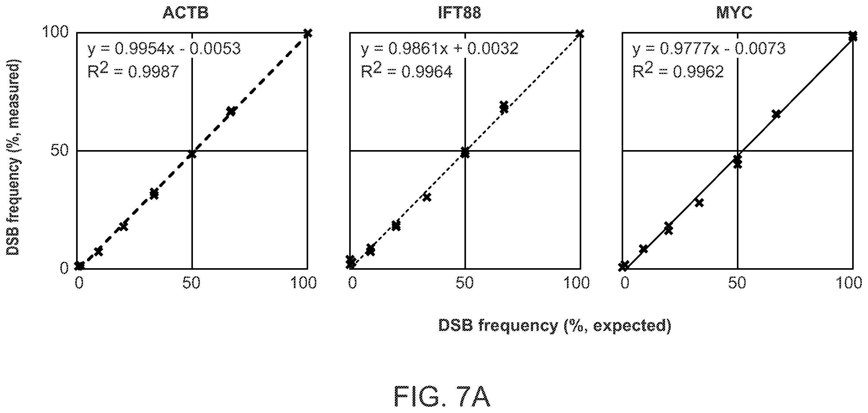 Patent US12612624 Figure 16 – Light-inducible CRISPR/Cas9 system for genome editing