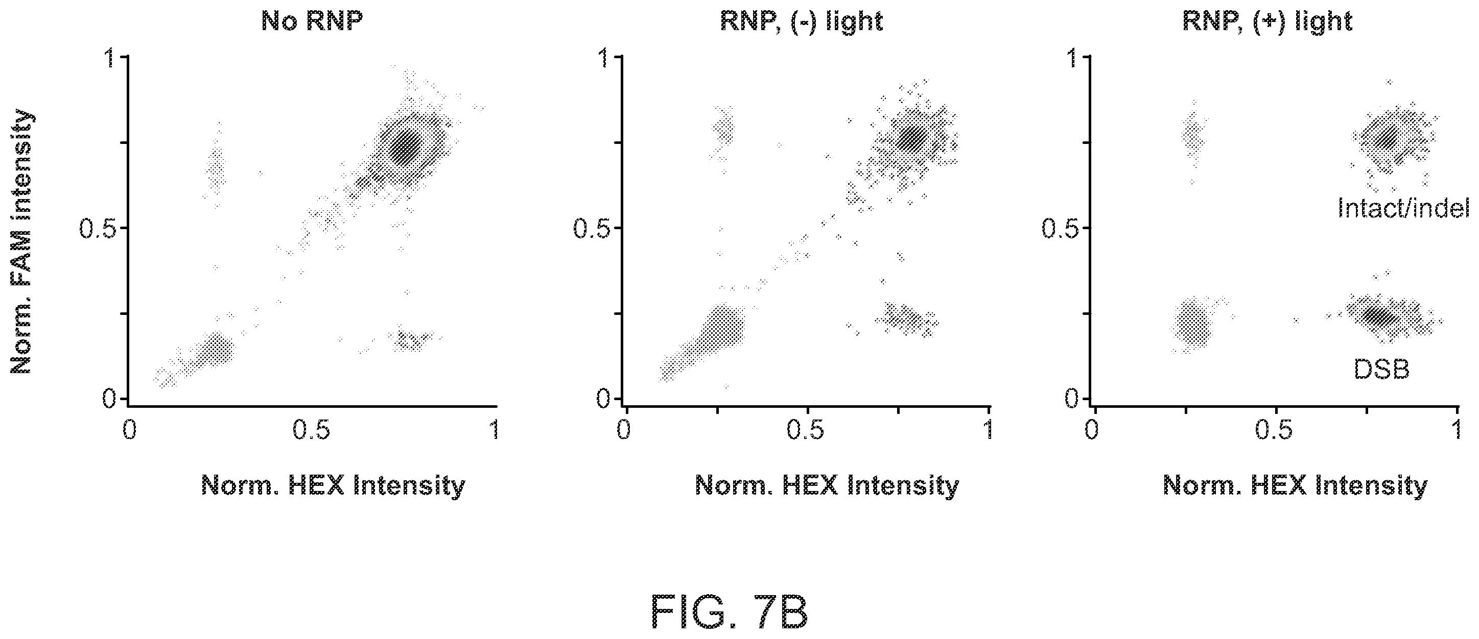Patent US12612624 Figure 17 – Light-inducible CRISPR/Cas9 system for genome editing