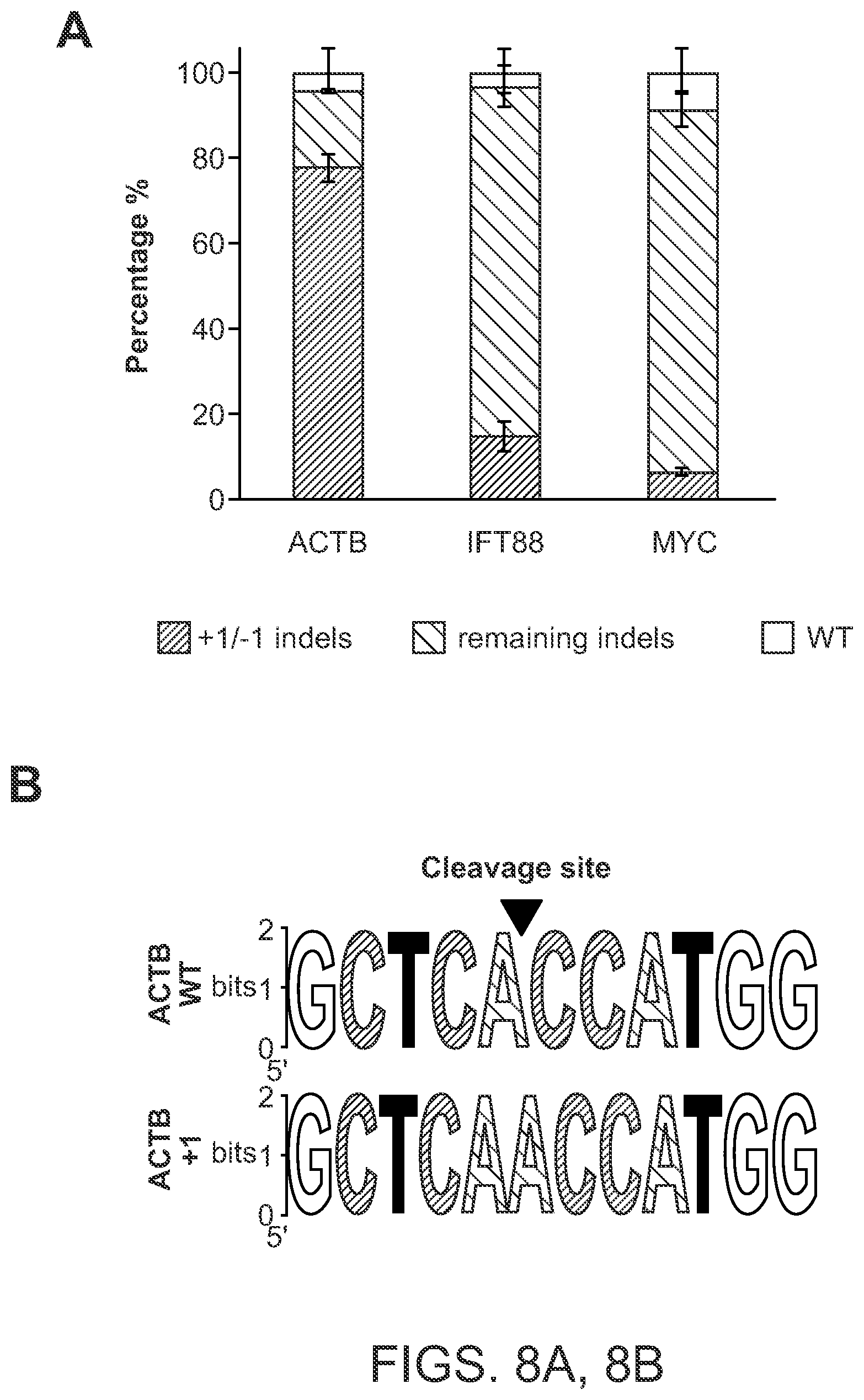 Patent US12612624 Figure 18 – Light-inducible CRISPR/Cas9 system for genome editing