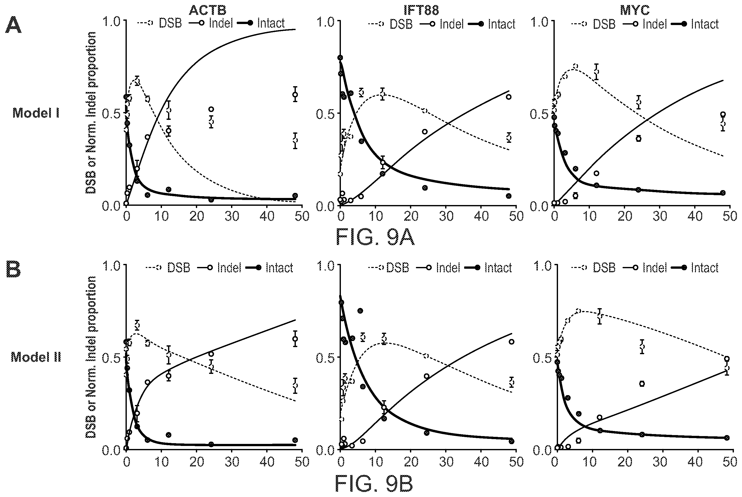 Patent US12612624 Figure 20 – Light-inducible CRISPR/Cas9 system for genome editing