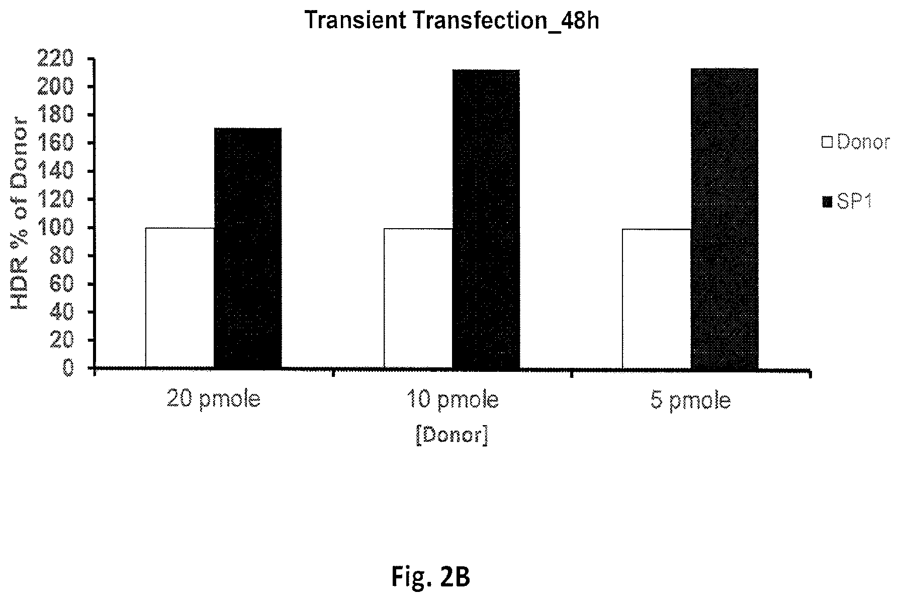 Patent US12612625 Figure 3 – Compositions for genome editing