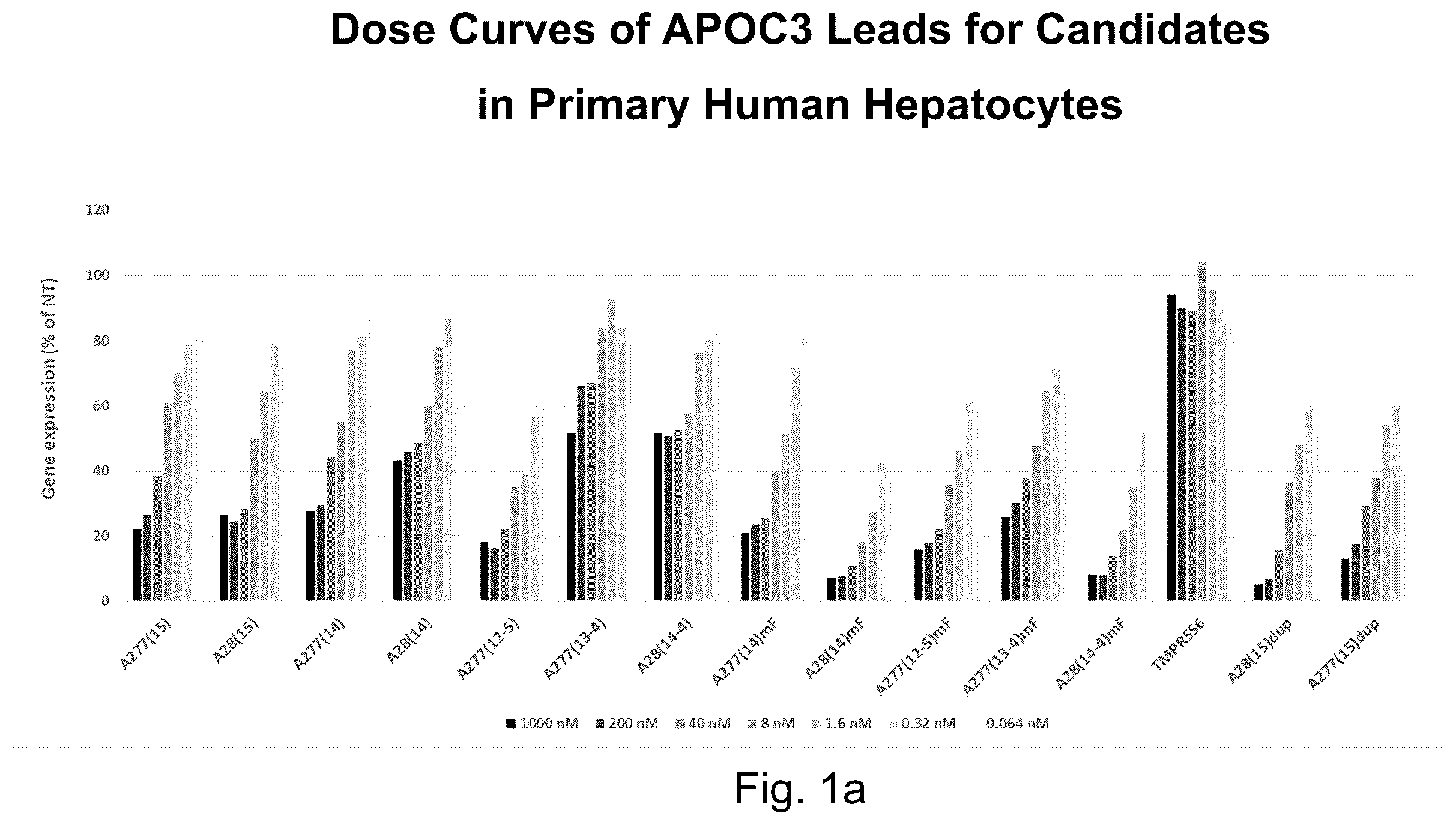 Patent US12612626 Figure 1 – siRNA compound that inhibits expression of APOC3