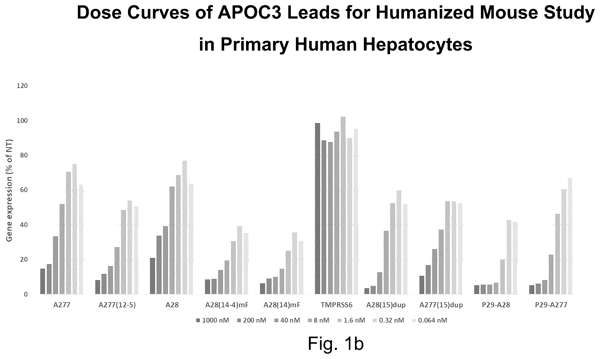 Patent US12612626 Figure 2 – siRNA compound that inhibits expression of APOC3