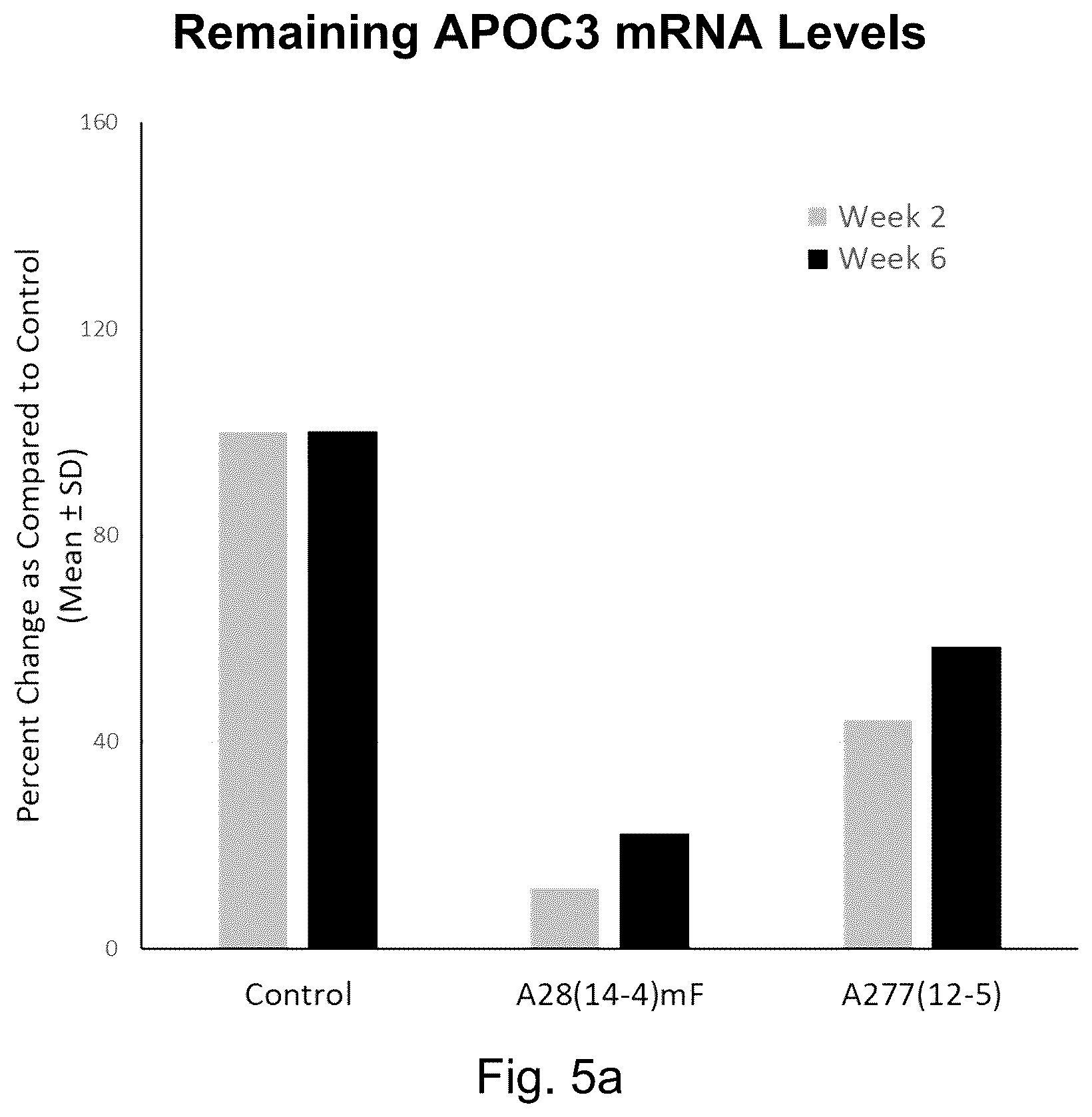 Patent US12612626 Figure 6 – siRNA compound that inhibits expression of APOC3