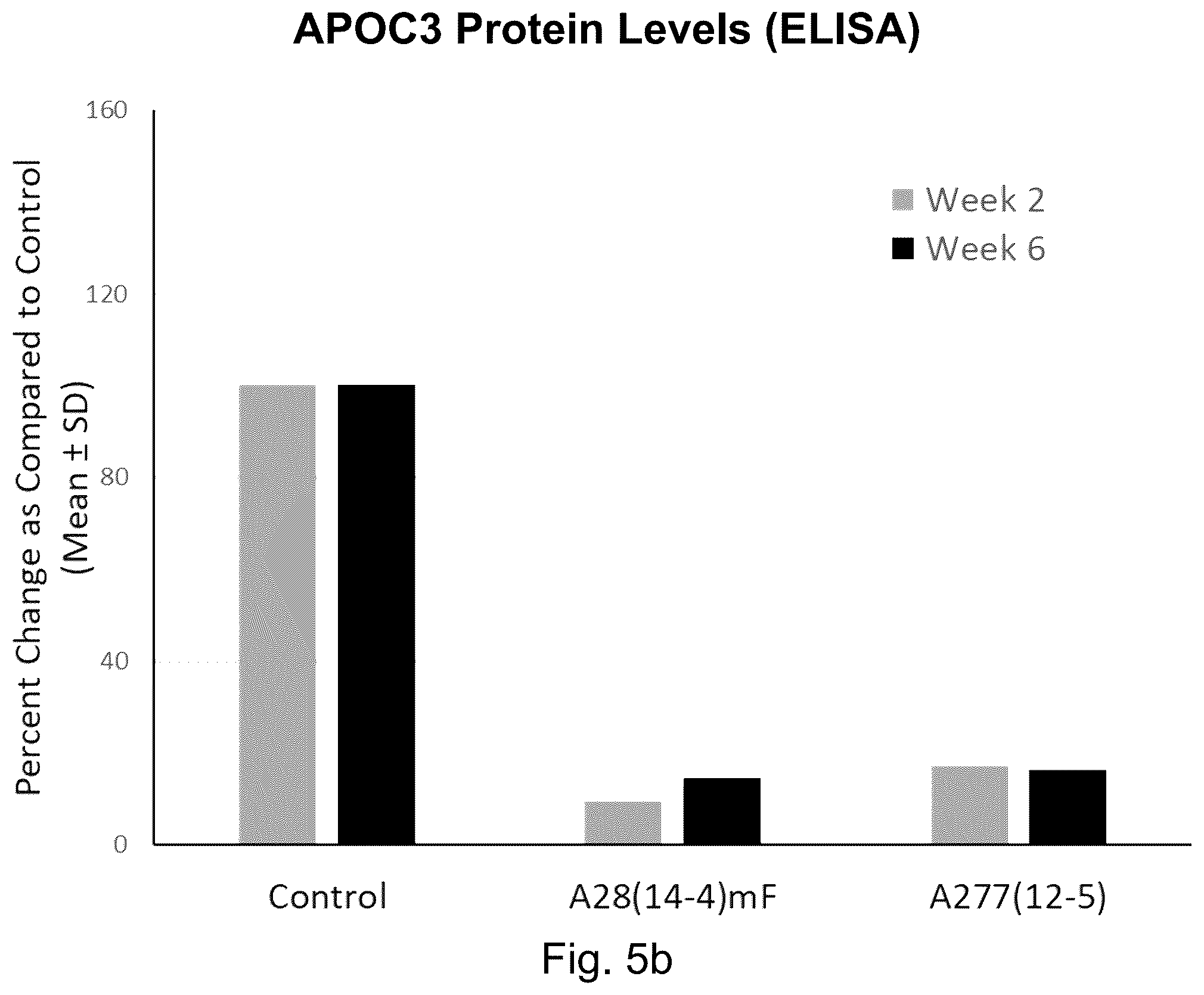 Patent US12612626 Figure 7 – siRNA compound that inhibits expression of APOC3