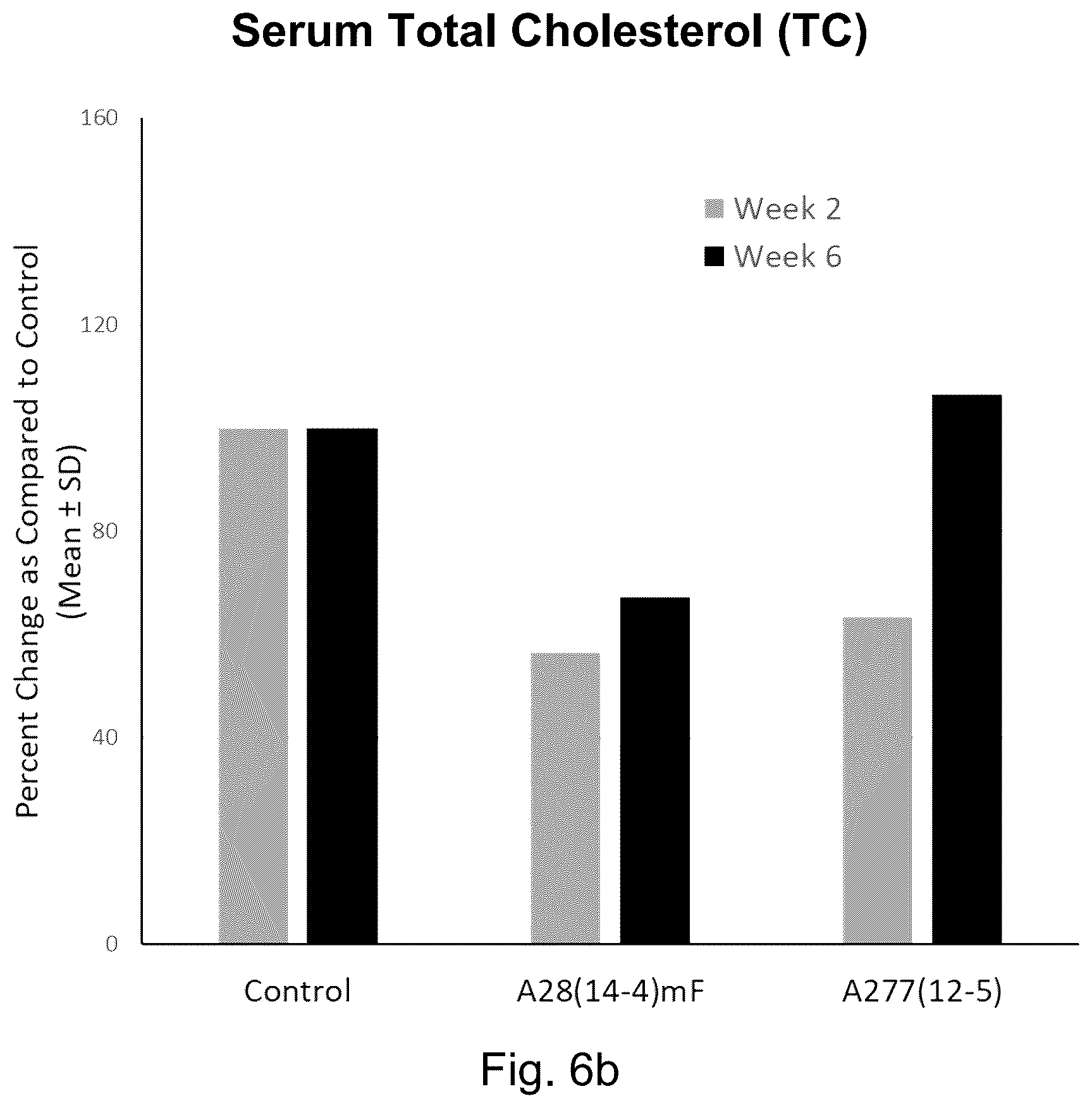 Patent US12612626 Figure 9 – siRNA compound that inhibits expression of APOC3