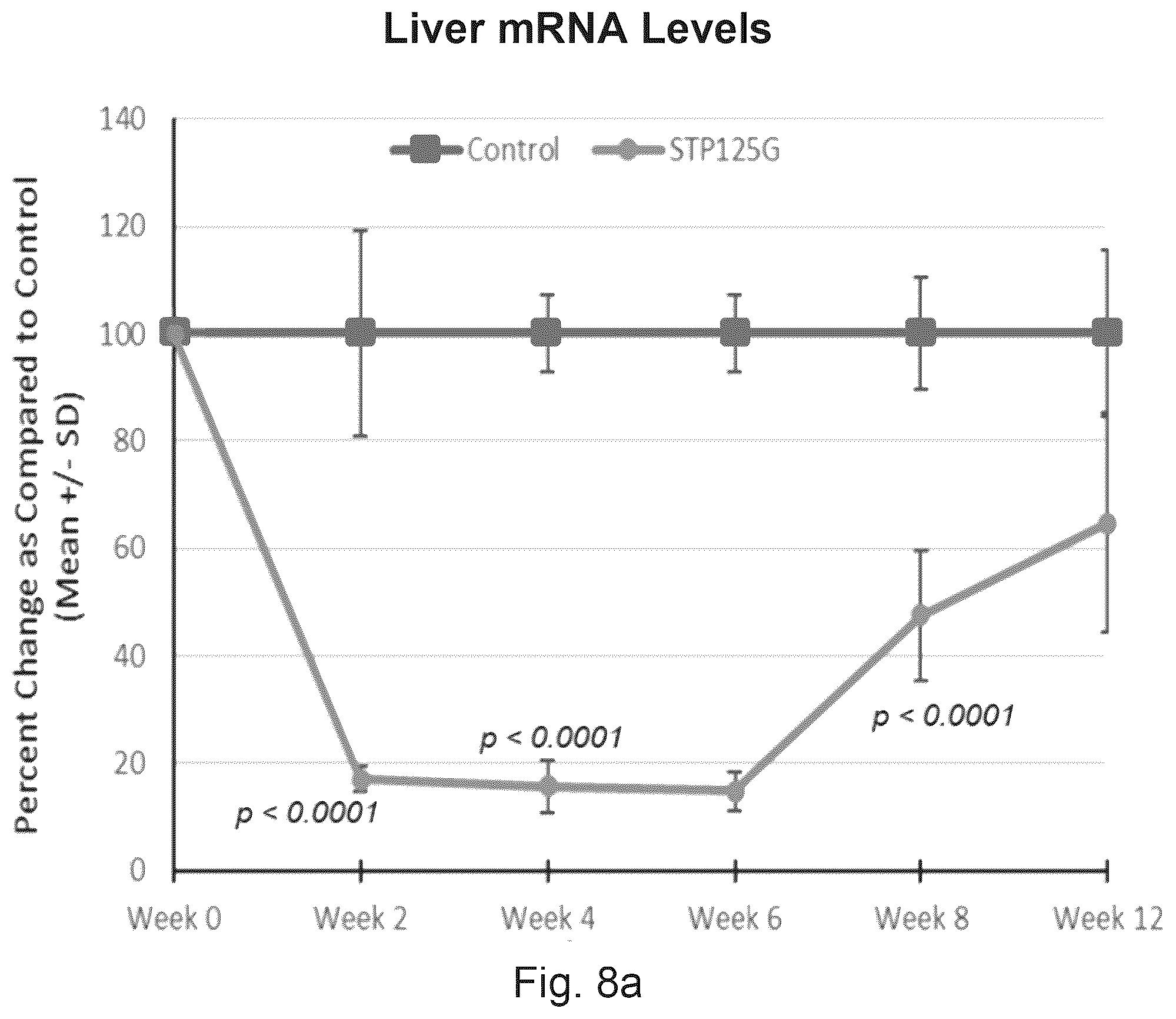 Patent US12612626 Figure 11 – siRNA compound that inhibits expression of APOC3