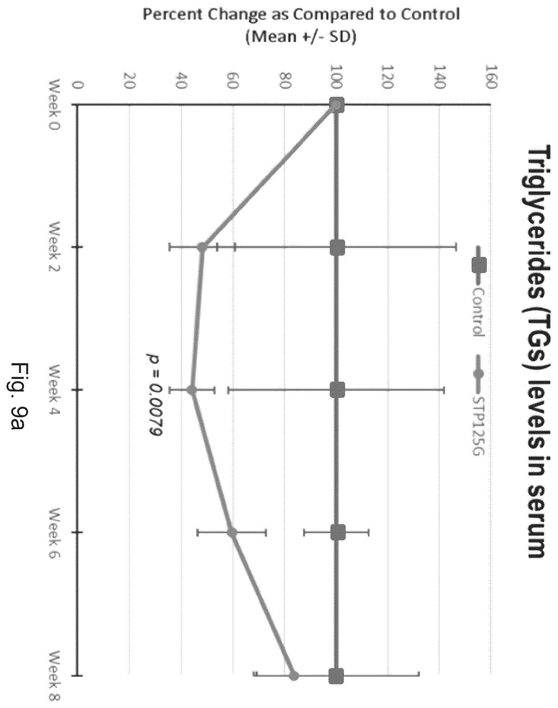 Patent US12612626 Figure 13 – siRNA compound that inhibits expression of APOC3