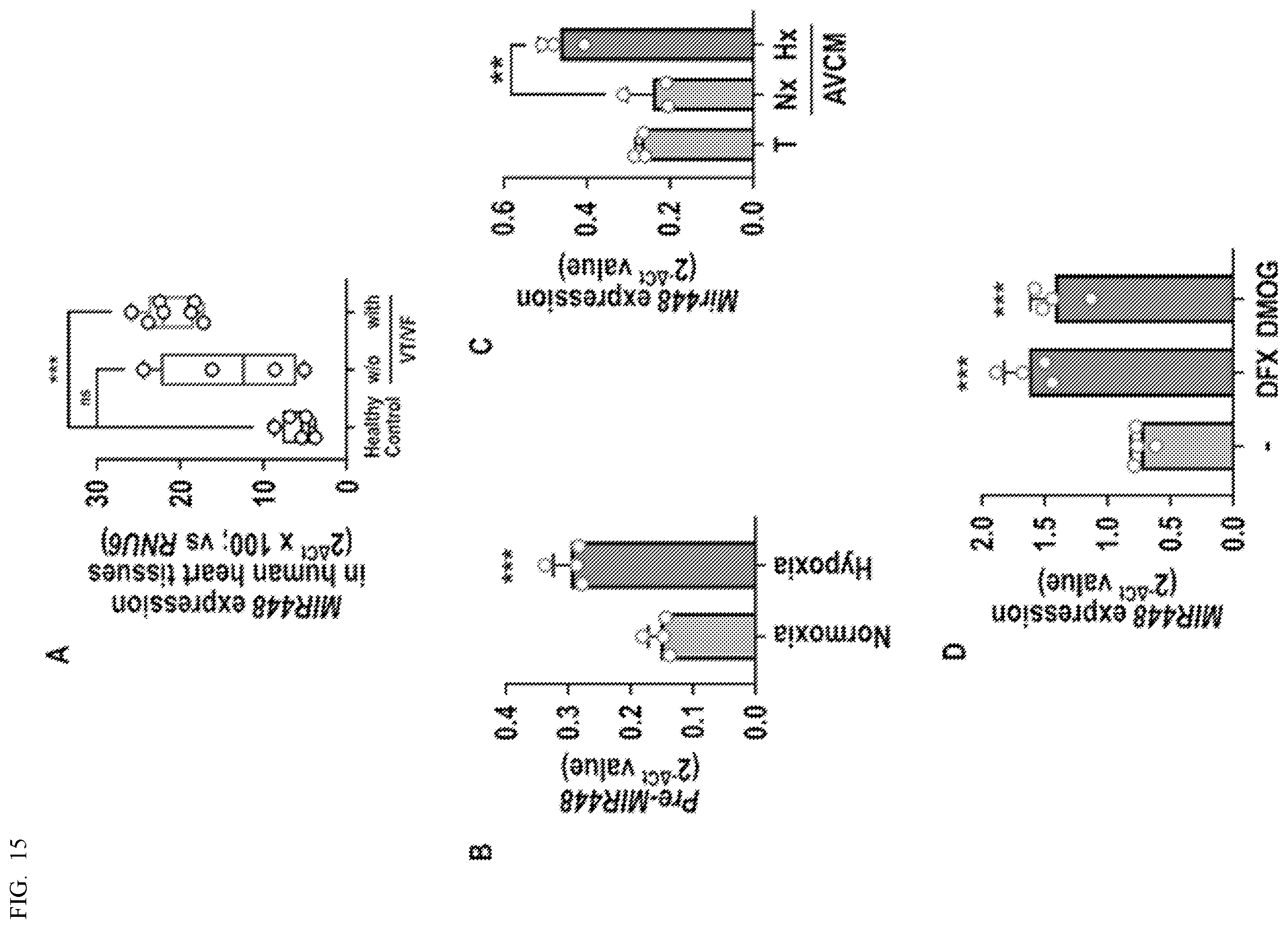 Patent US12612627 Figure 15 – Compositions and methods for increasing sodium current in cardiac cells