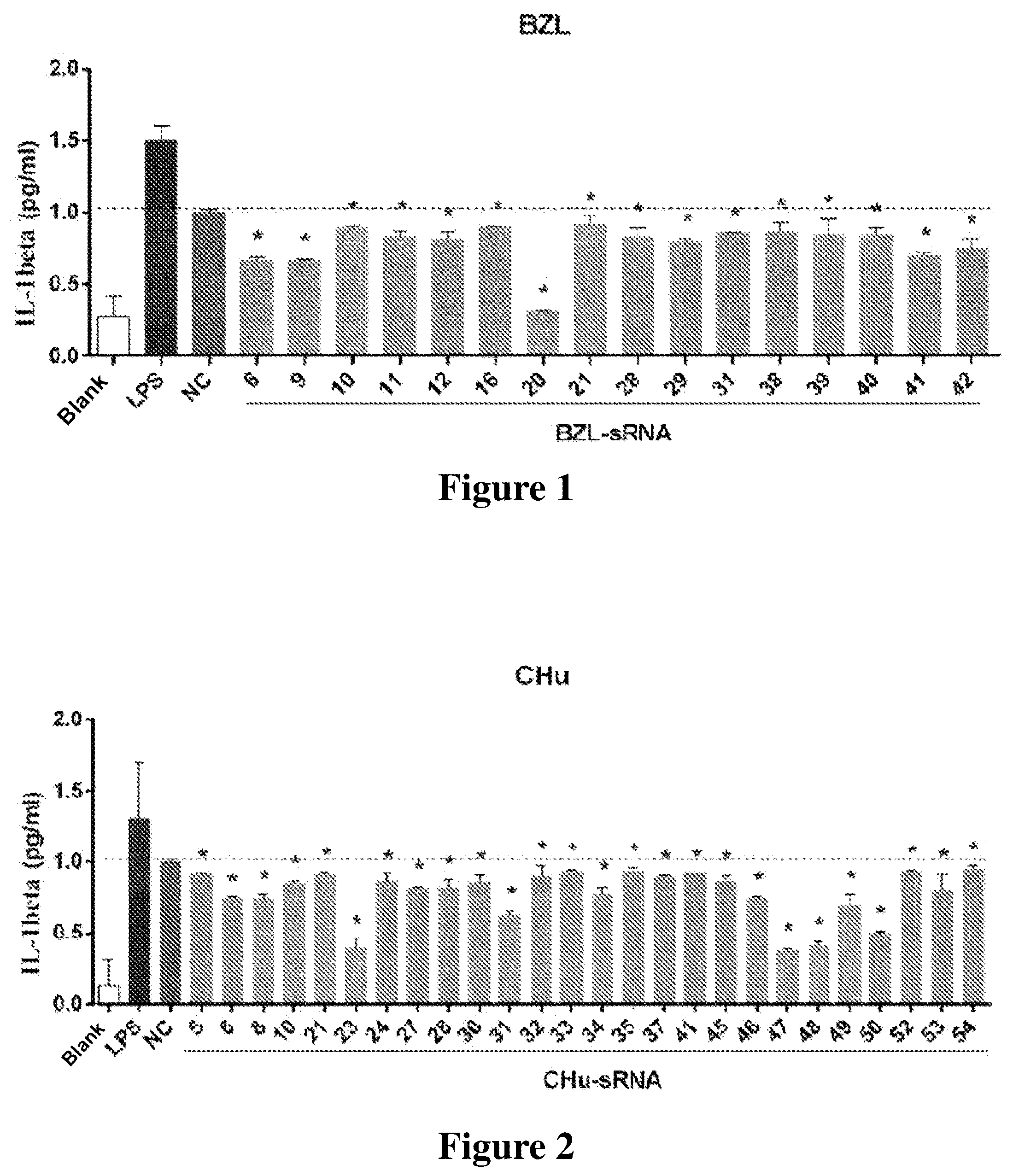 Patent US12612631 Figure 1 – Small RNA medicament for prevention and treatment of inflammation-related diseases and combination thereof