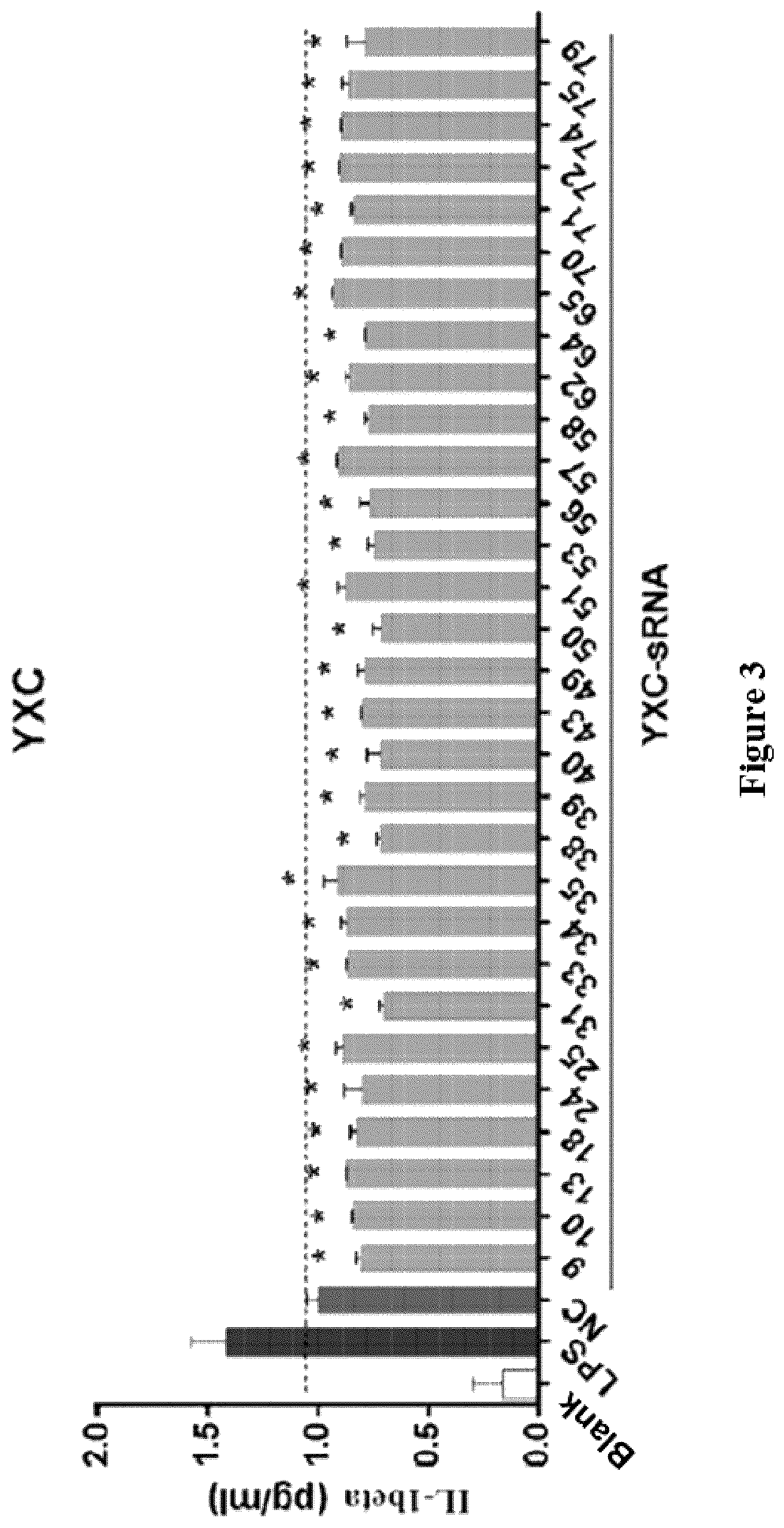 Patent US12612631 Figure 2 – Small RNA medicament for prevention and treatment of inflammation-related diseases and combination thereof