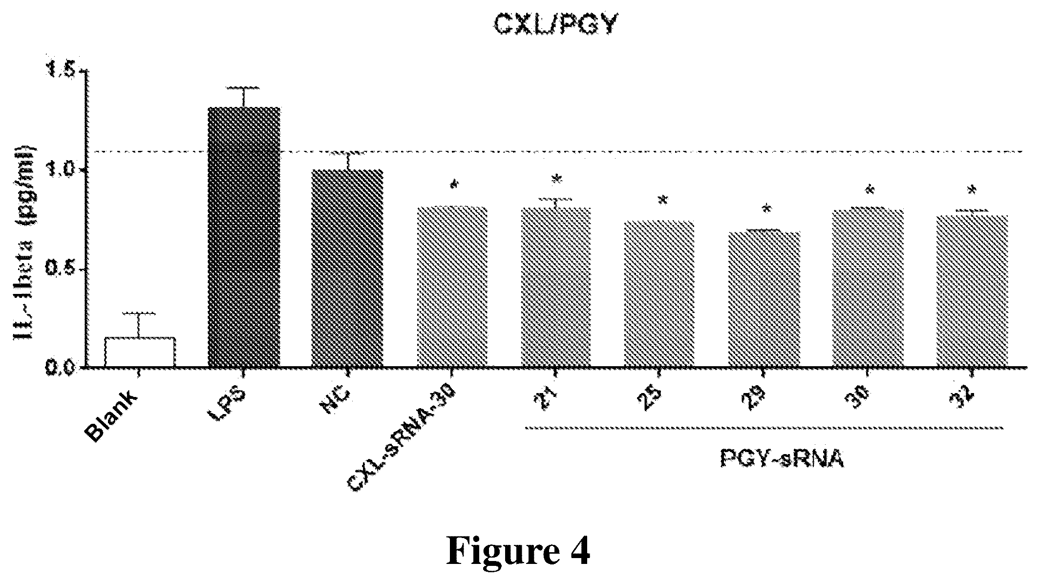 Patent US12612631 Figure 3 – Small RNA medicament for prevention and treatment of inflammation-related diseases and combination thereof