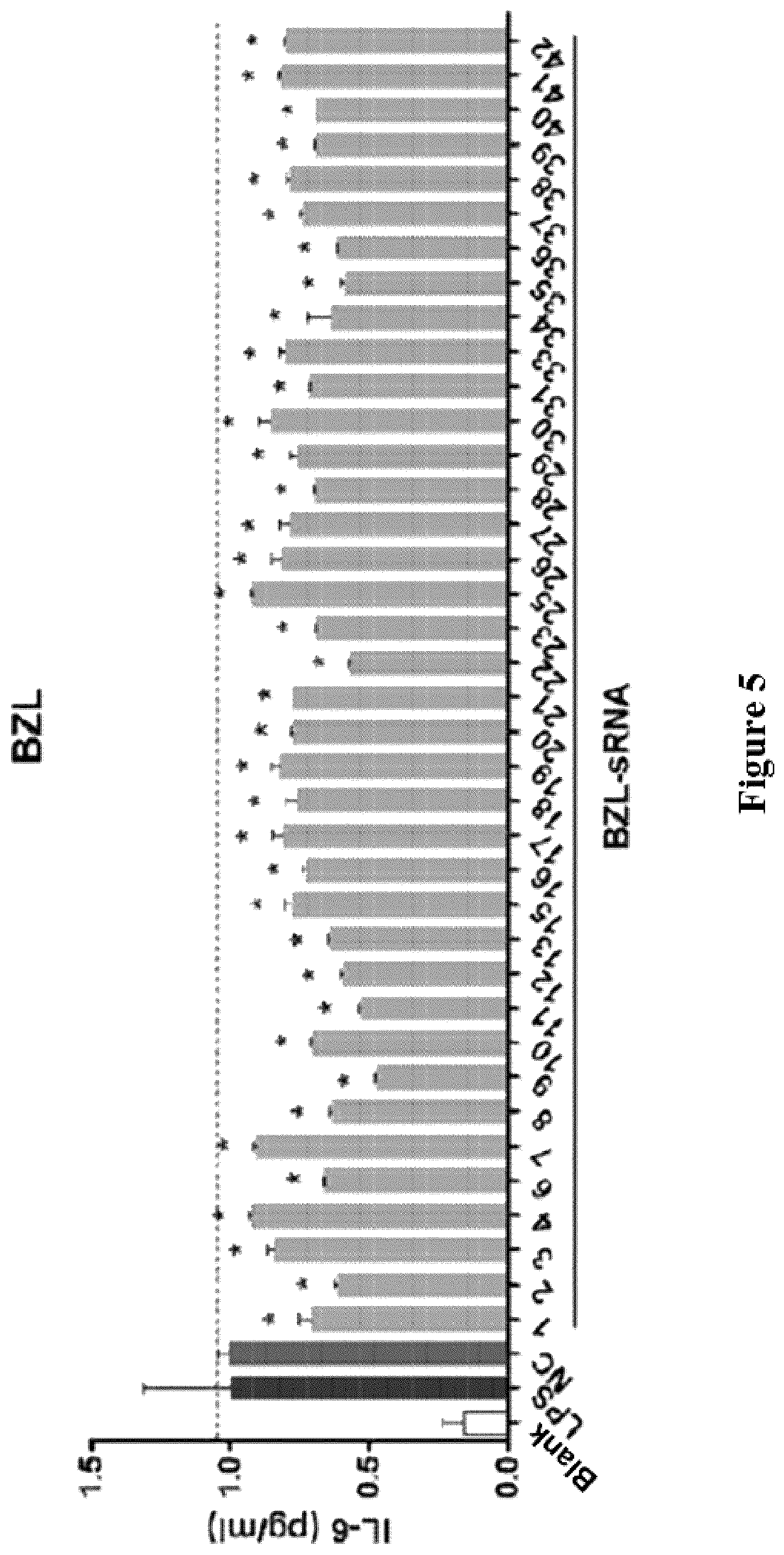 Patent US12612631 Figure 4 – Small RNA medicament for prevention and treatment of inflammation-related diseases and combination thereof