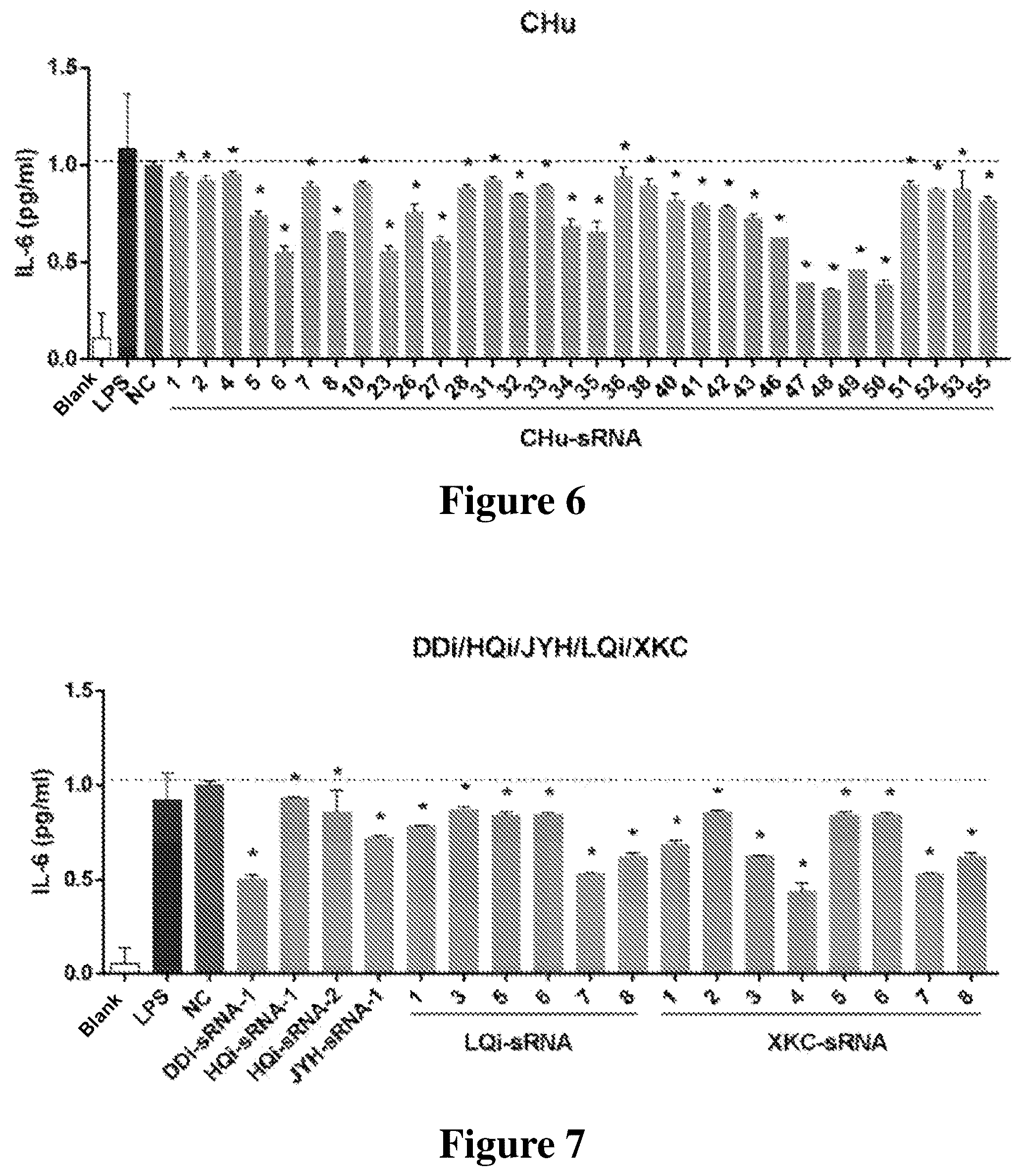 Patent US12612631 Figure 5 – Small RNA medicament for prevention and treatment of inflammation-related diseases and combination thereof