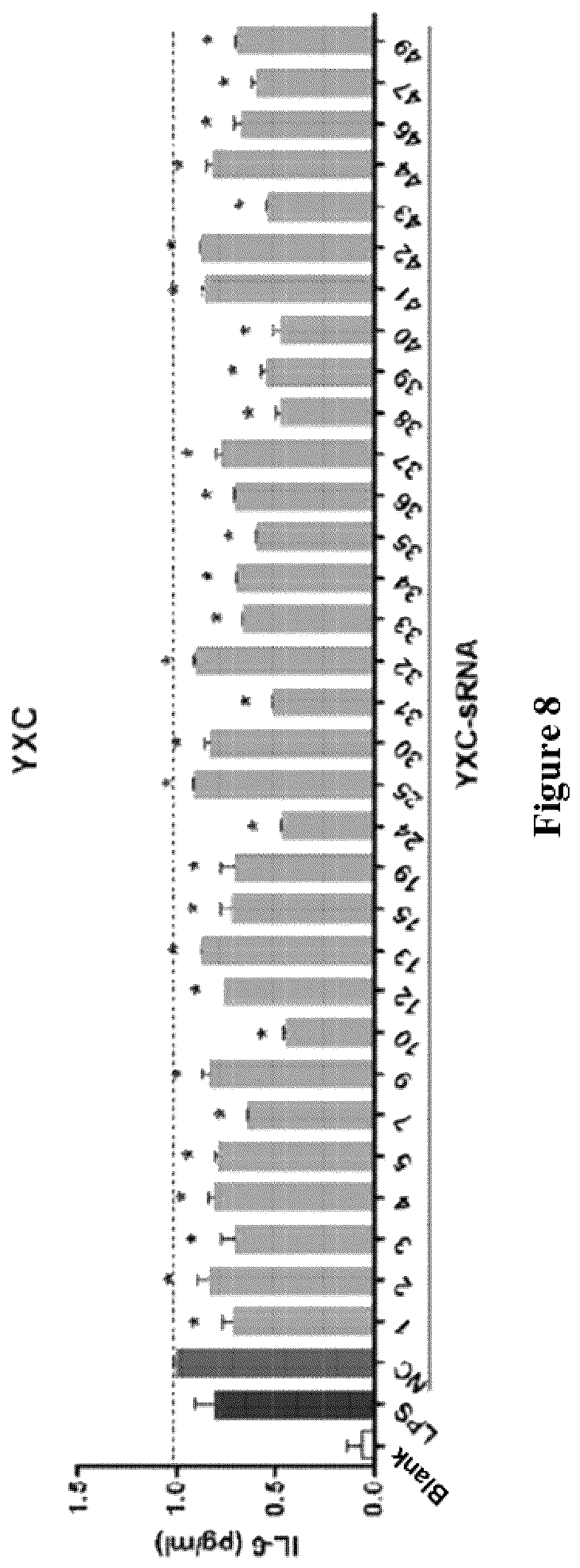Patent US12612631 Figure 6 – Small RNA medicament for prevention and treatment of inflammation-related diseases and combination thereof
