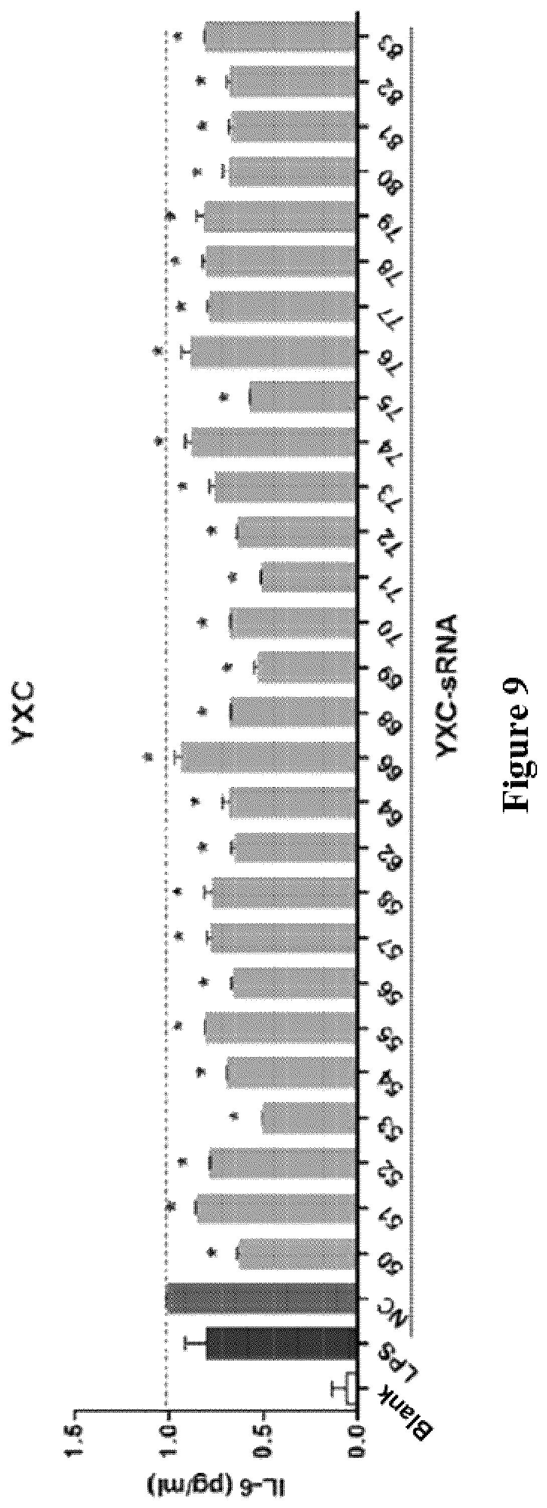 Patent US12612631 Figure 7 – Small RNA medicament for prevention and treatment of inflammation-related diseases and combination thereof