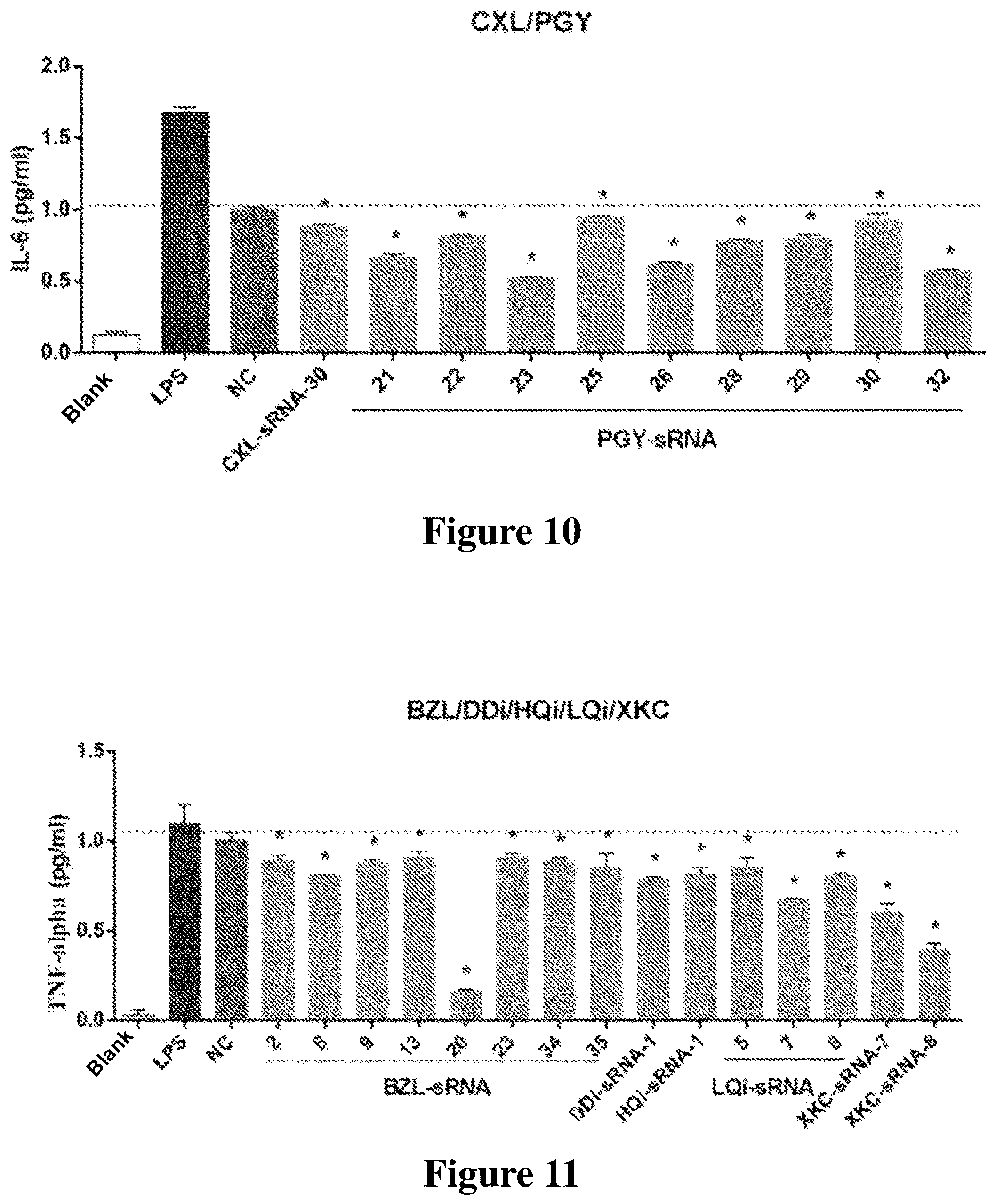 Patent US12612631 Figure 8 – Small RNA medicament for prevention and treatment of inflammation-related diseases and combination thereof