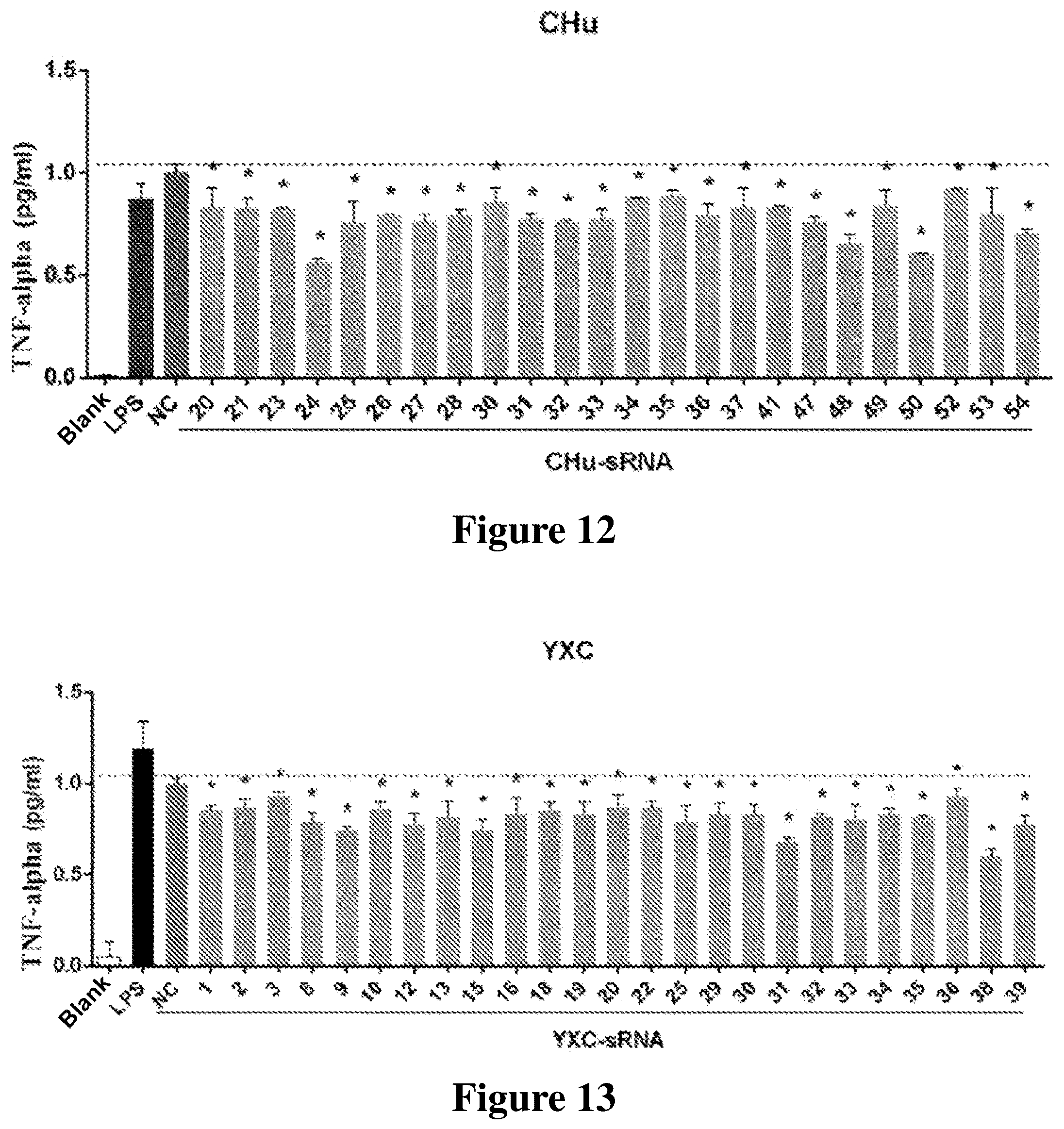 Patent US12612631 Figure 9 – Small RNA medicament for prevention and treatment of inflammation-related diseases and combination thereof