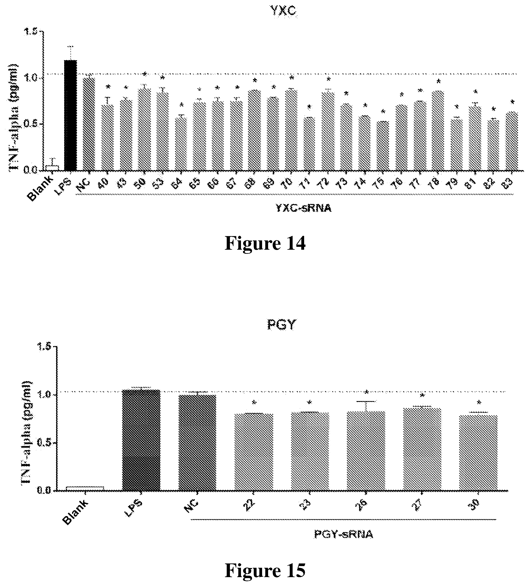 Patent US12612631 Figure 10 – Small RNA medicament for prevention and treatment of inflammation-related diseases and combination thereof