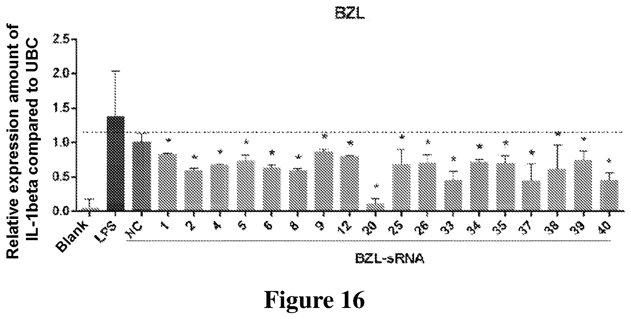 Patent US12612631 Figure 11 – Small RNA medicament for prevention and treatment of inflammation-related diseases and combination thereof