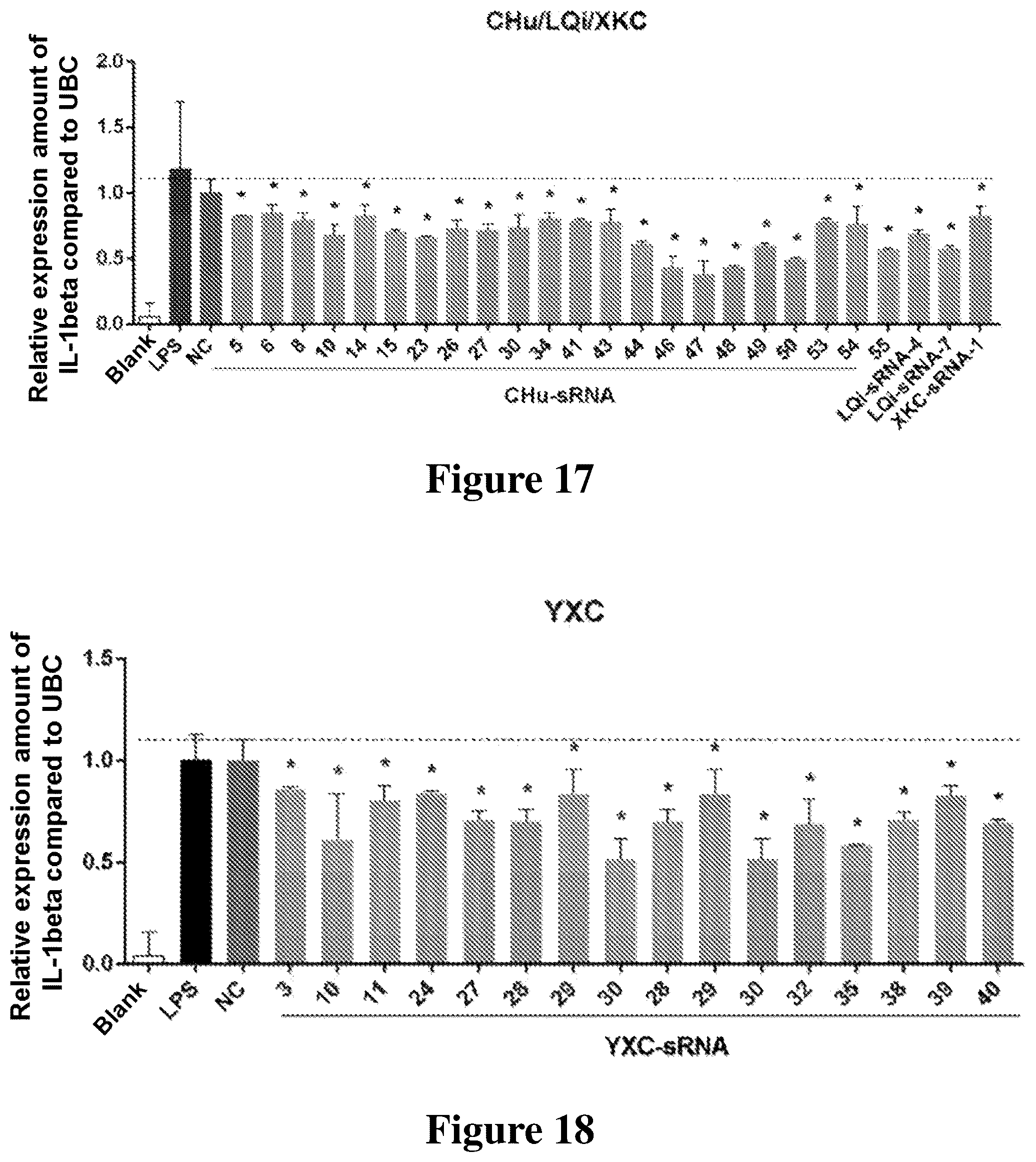 Patent US12612631 Figure 12 – Small RNA medicament for prevention and treatment of inflammation-related diseases and combination thereof