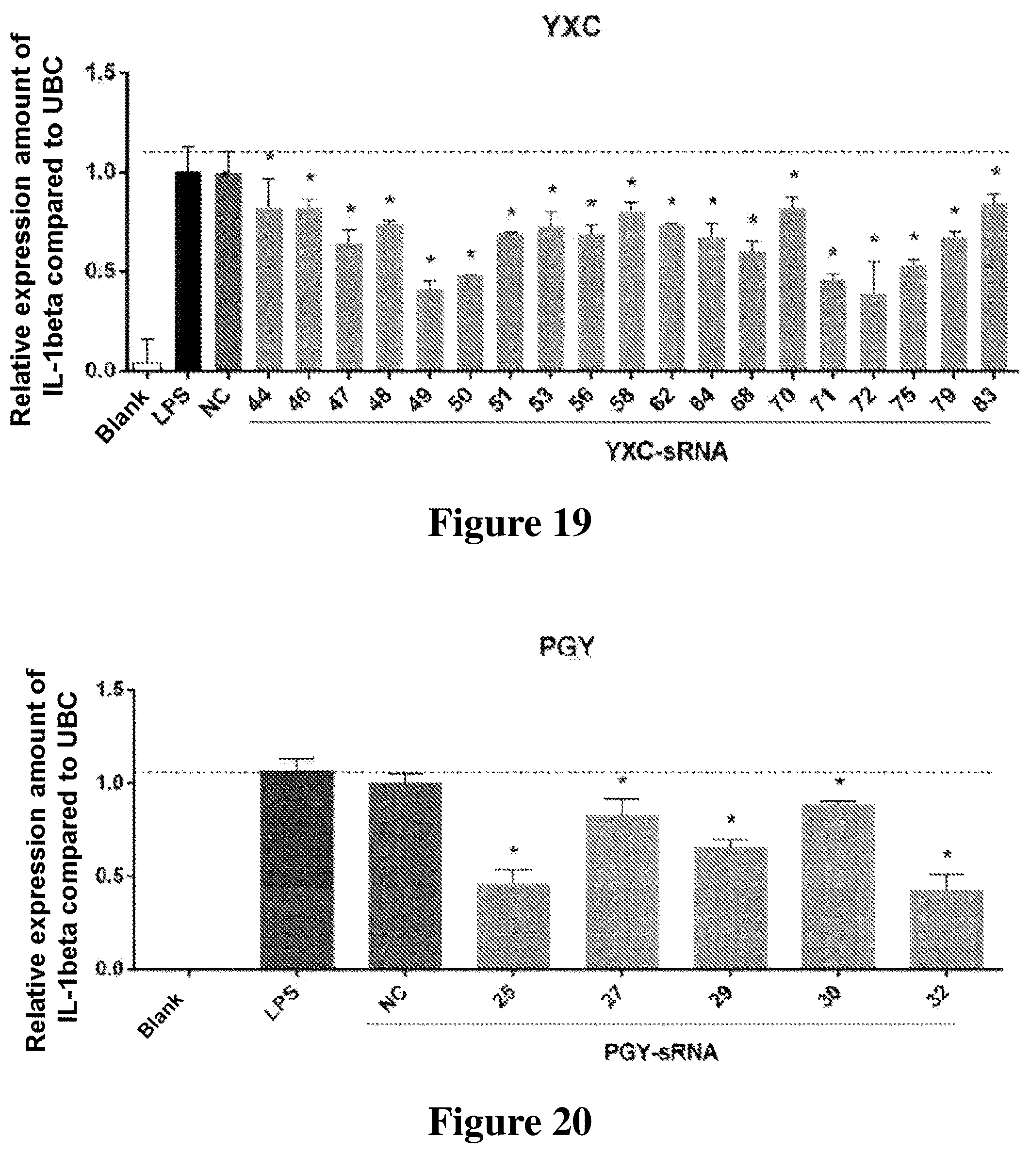 Patent US12612631 Figure 13 – Small RNA medicament for prevention and treatment of inflammation-related diseases and combination thereof