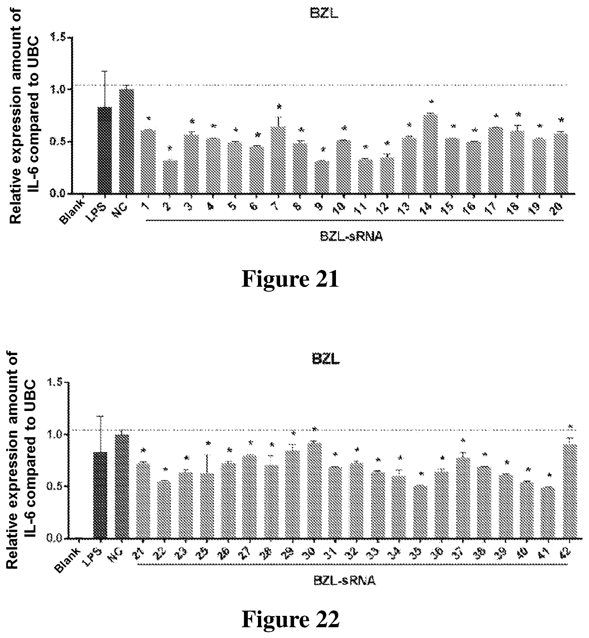 Patent US12612631 Figure 14 – Small RNA medicament for prevention and treatment of inflammation-related diseases and combination thereof