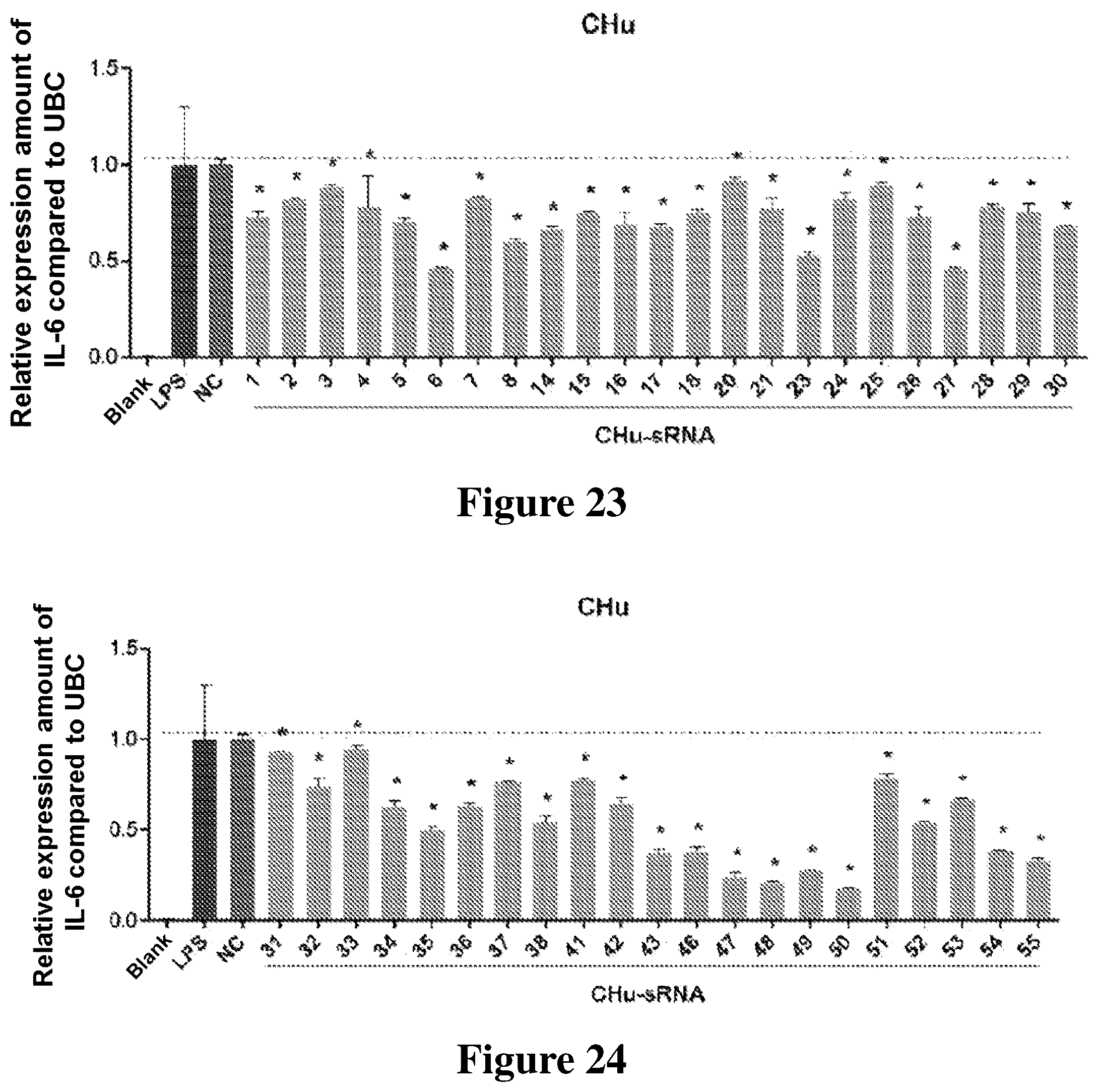 Patent US12612631 Figure 15 – Small RNA medicament for prevention and treatment of inflammation-related diseases and combination thereof