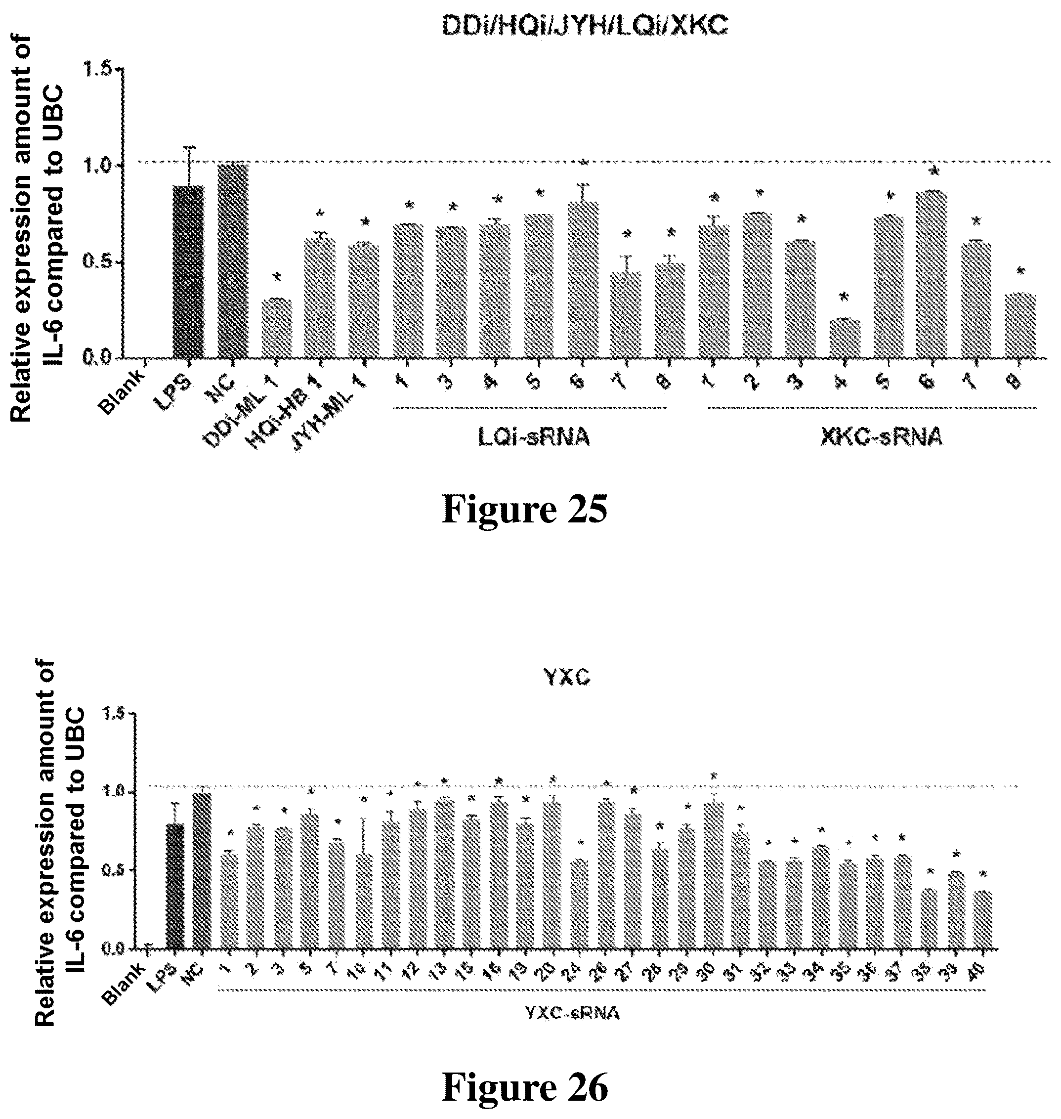 Patent US12612631 Figure 16 – Small RNA medicament for prevention and treatment of inflammation-related diseases and combination thereof