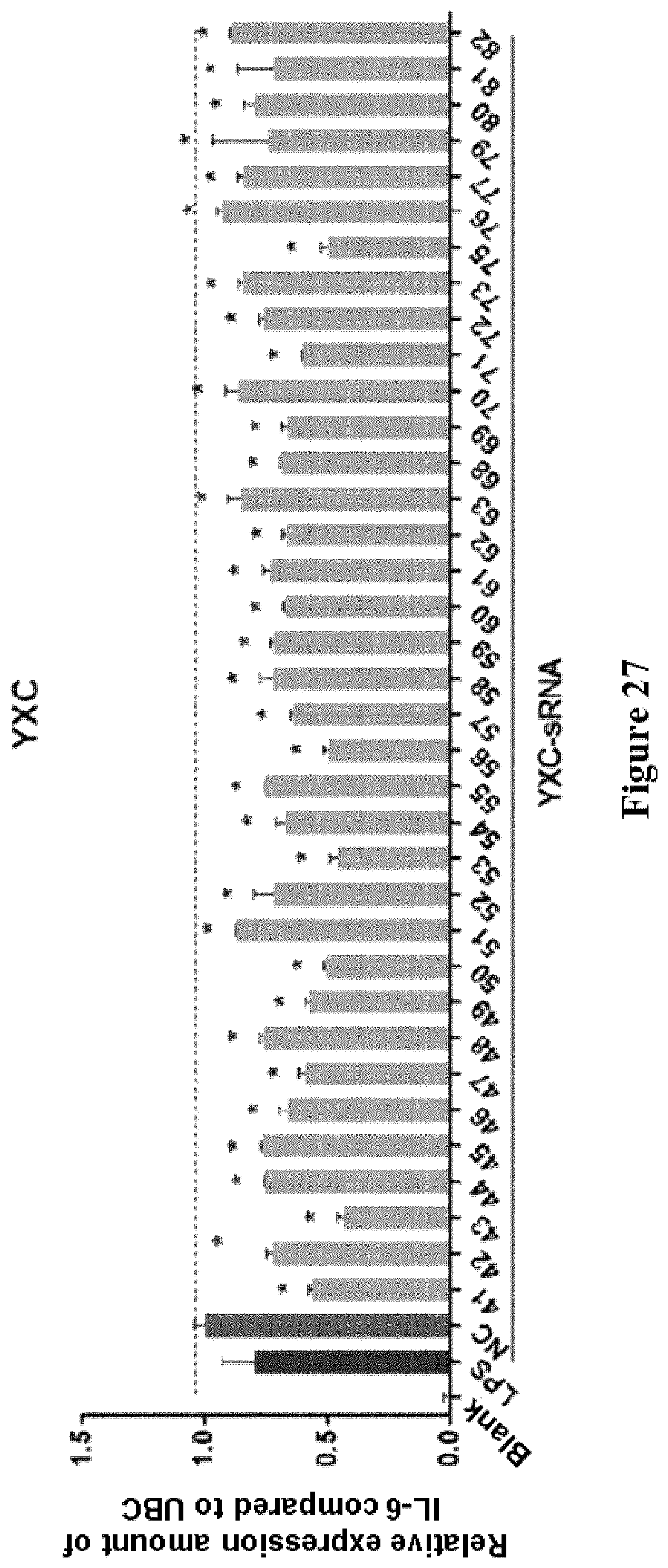 Patent US12612631 Figure 17 – Small RNA medicament for prevention and treatment of inflammation-related diseases and combination thereof