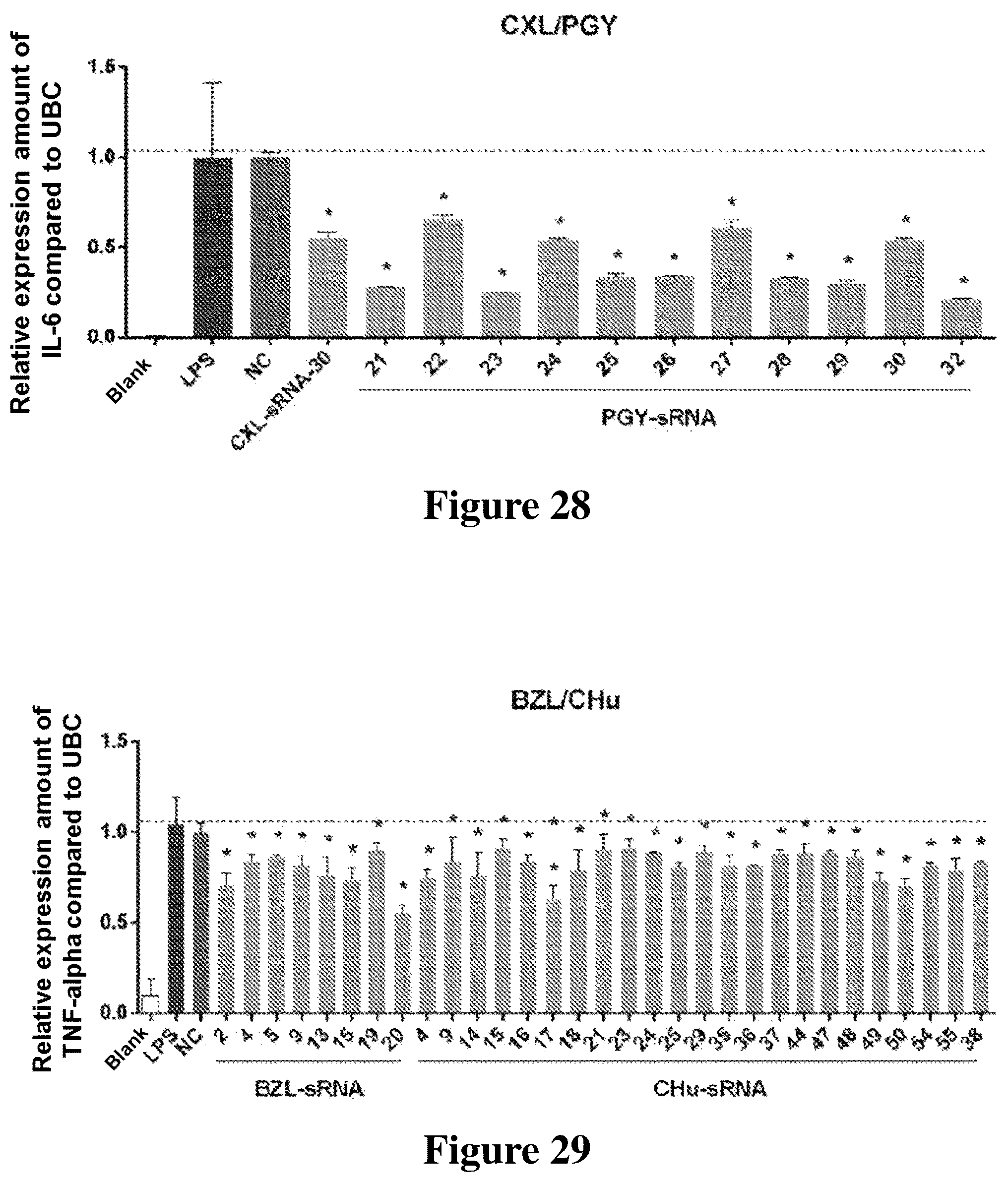 Patent US12612631 Figure 18 – Small RNA medicament for prevention and treatment of inflammation-related diseases and combination thereof