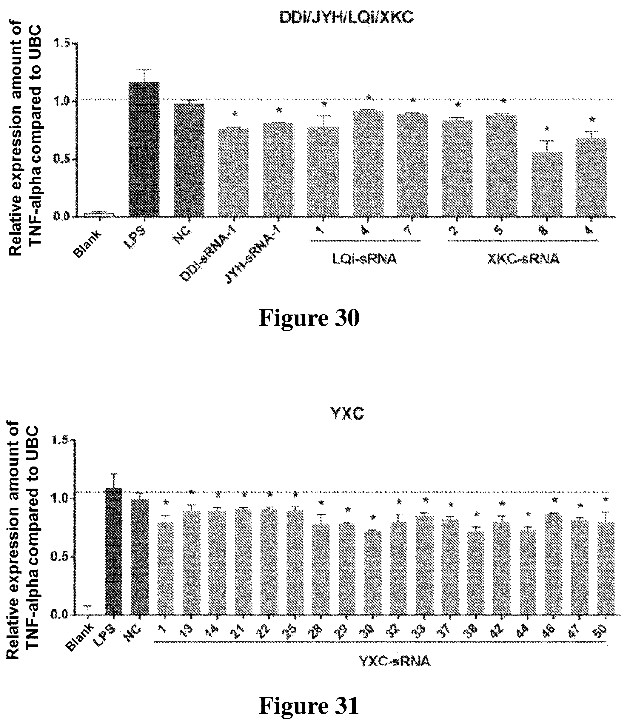 Patent US12612631 Figure 19 – Small RNA medicament for prevention and treatment of inflammation-related diseases and combination thereof