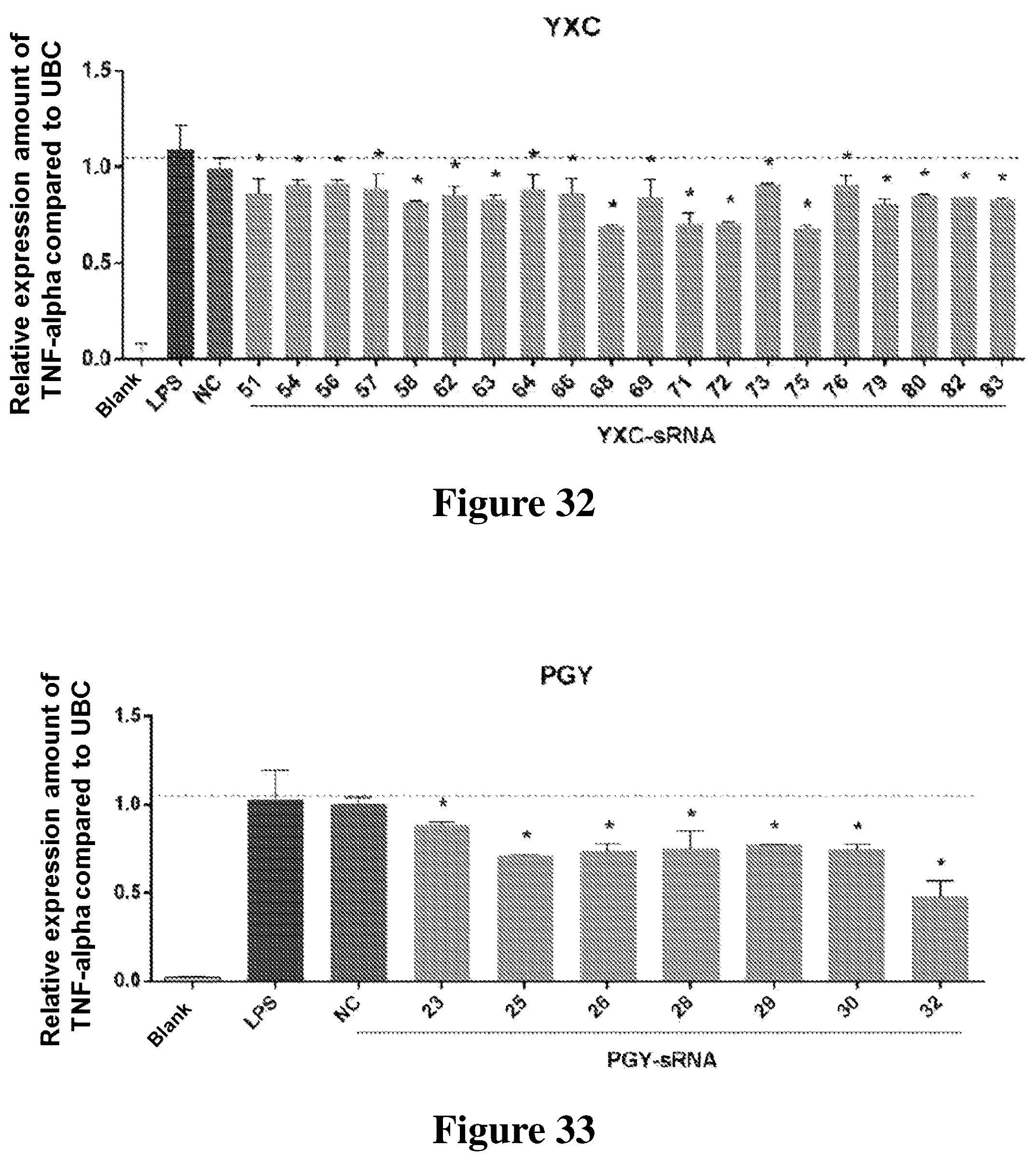 Patent US12612631 Figure 20 – Small RNA medicament for prevention and treatment of inflammation-related diseases and combination thereof
