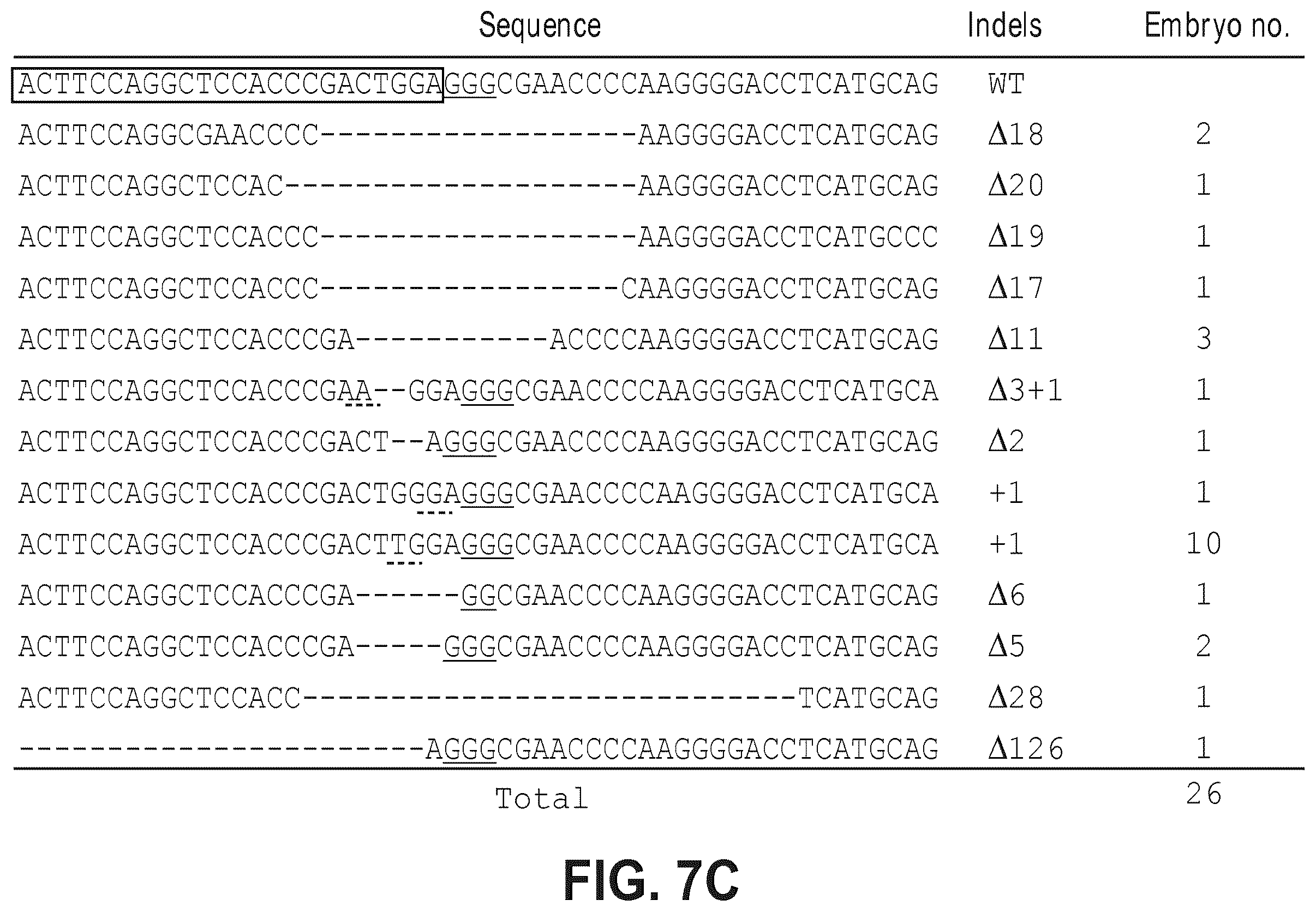Patent US12612632 Figure 14 – Compositions for inducing modifications of target endogenous nucleic acid sequences in nucleuses of eukaryotic cells