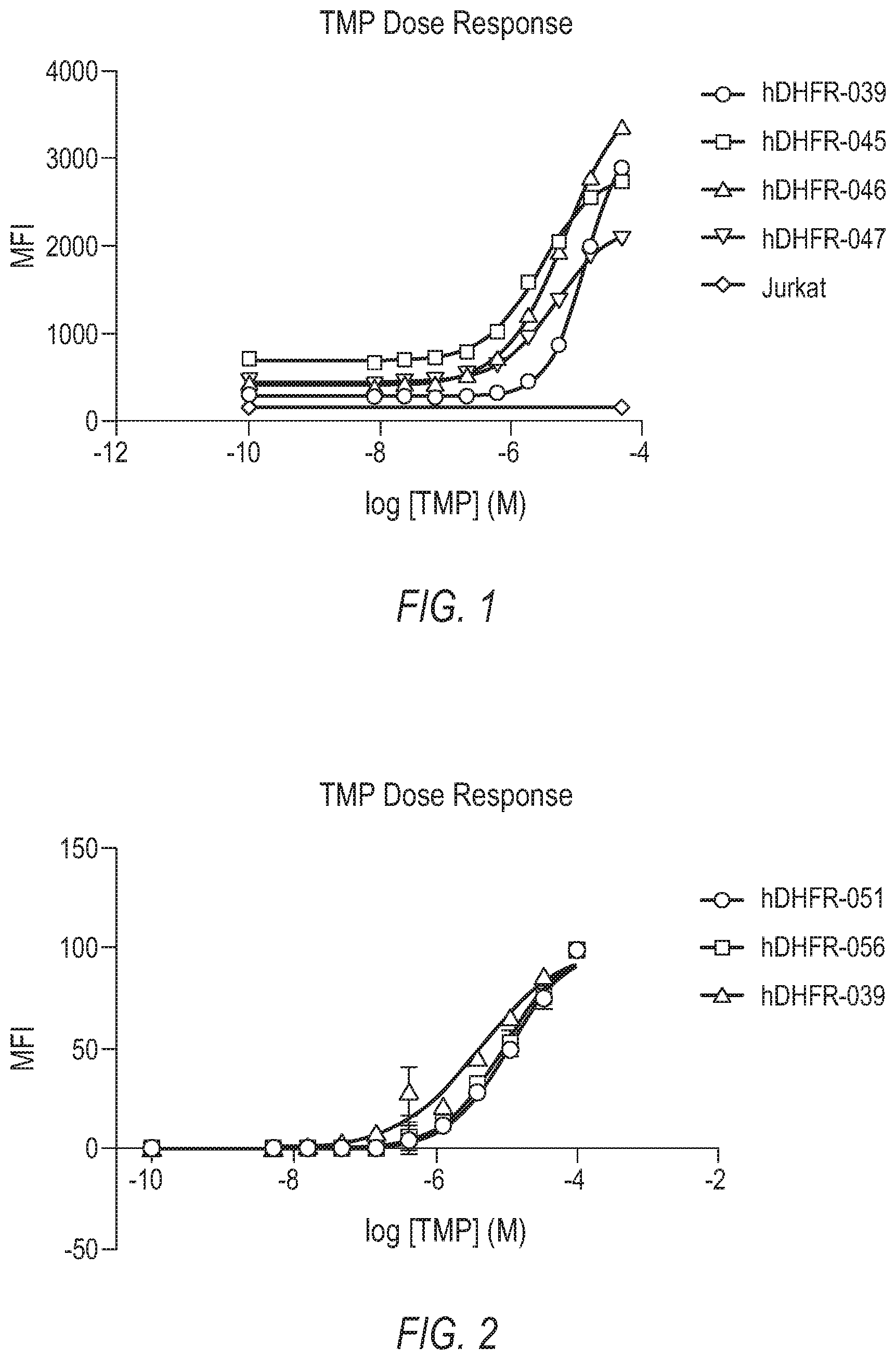 Patent US12612637 — Compositions and methods for DHFR tunable protein regulation — Figure 1