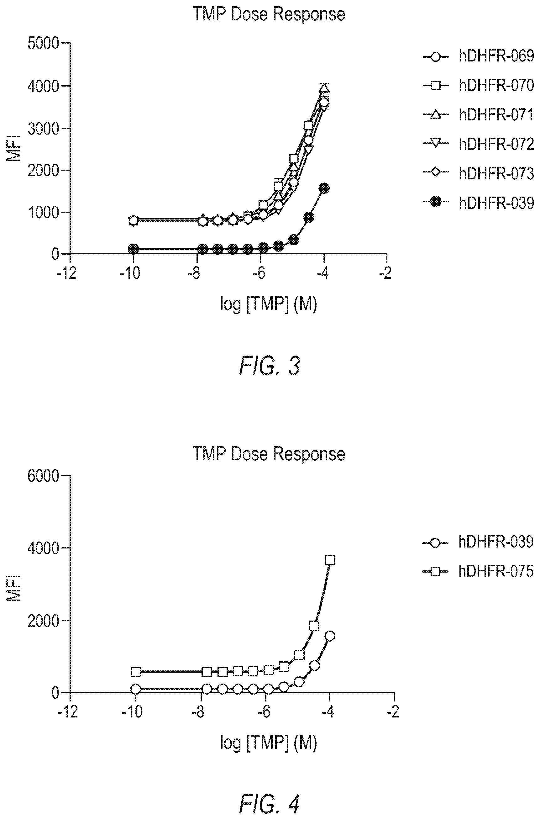 Patent US12612637 Figure 2 – Compositions and methods for DHFR tunable protein regulation