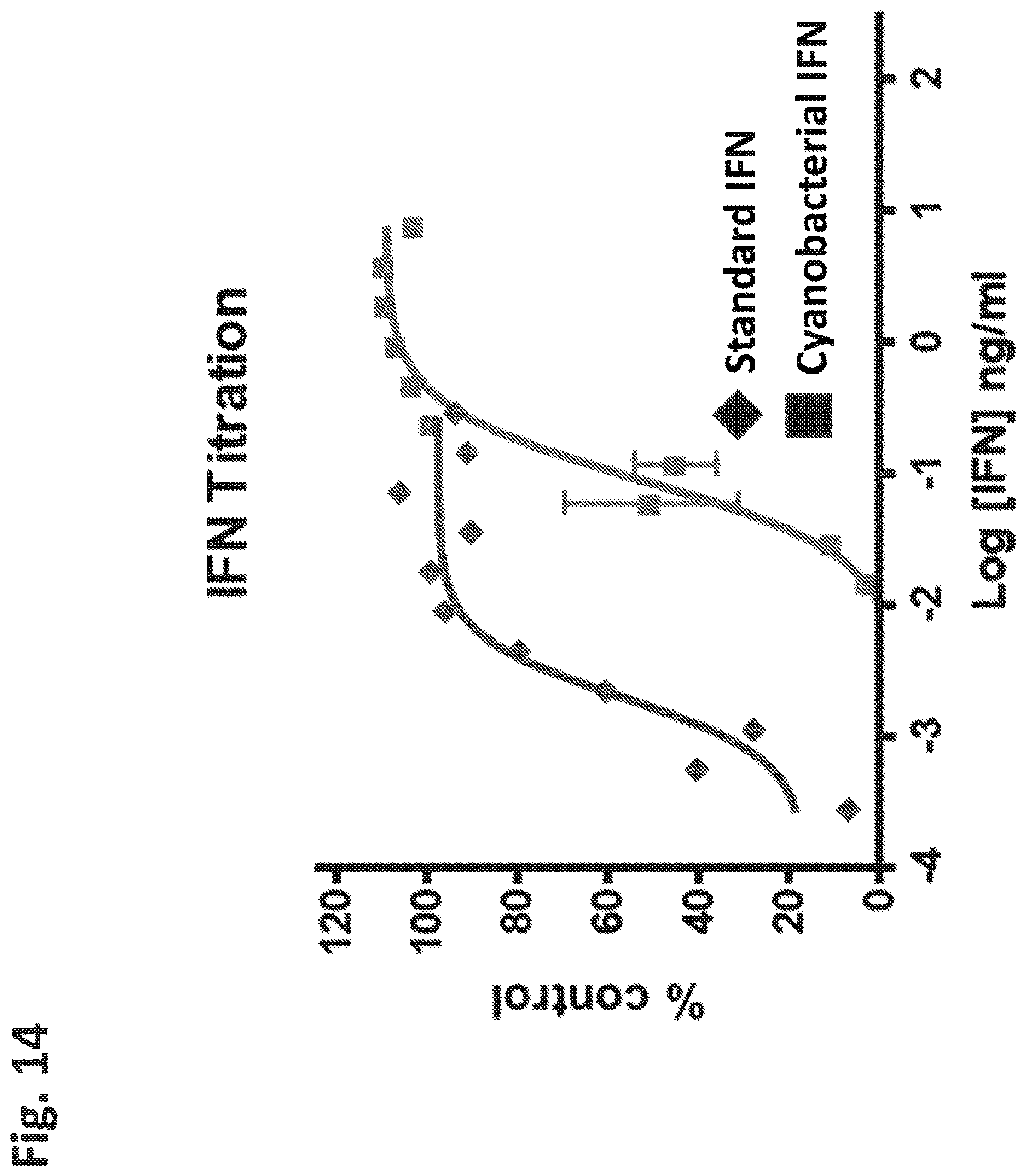 Patent US12612638 Figure 14 – Fusion constructs to express biopharmaceutical polypeptides in cyanobacteria