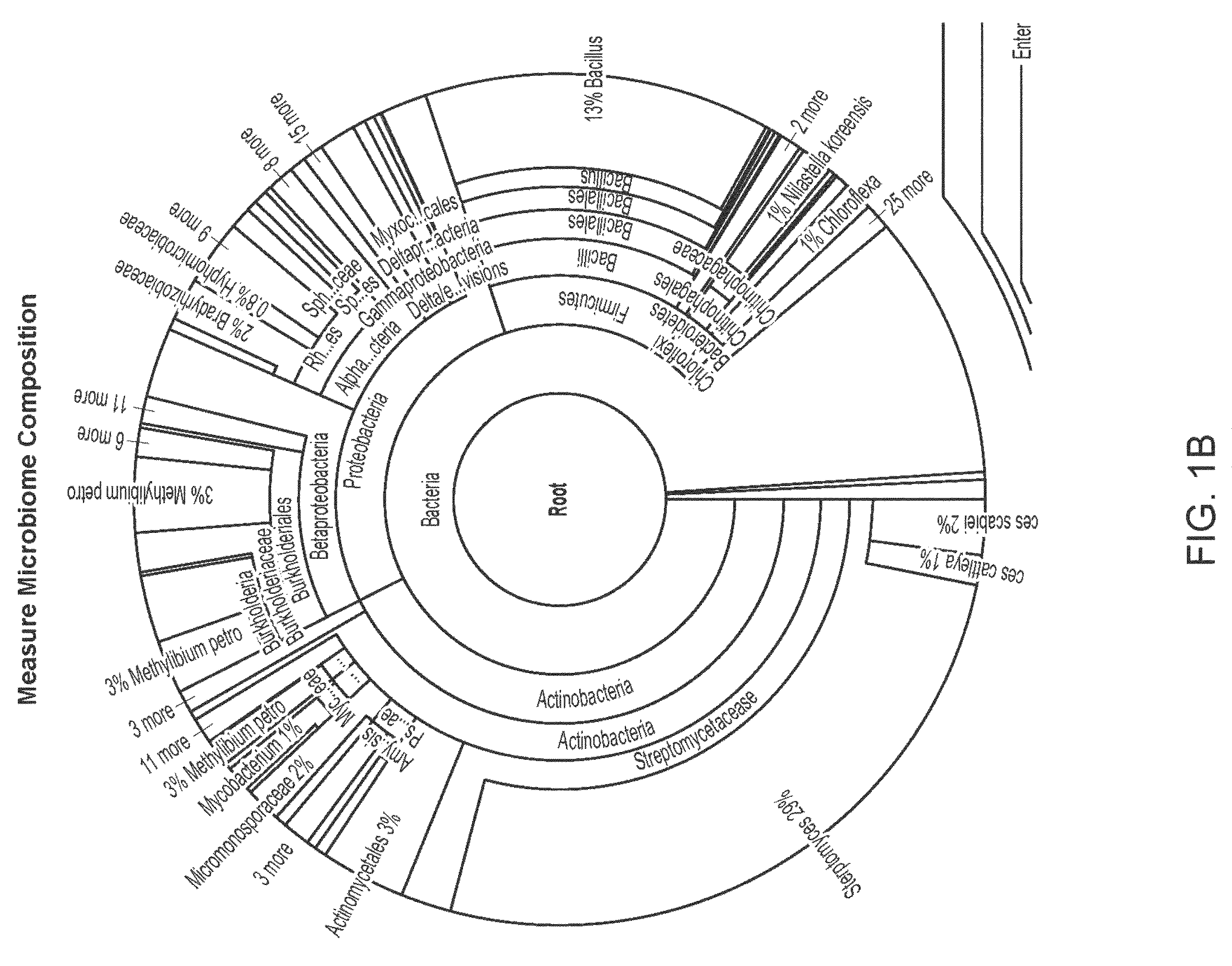 Patent US12612639 Figure 2 – Guided microbial remodeling, a platform for the rational improvement of microbial species for agriculture
