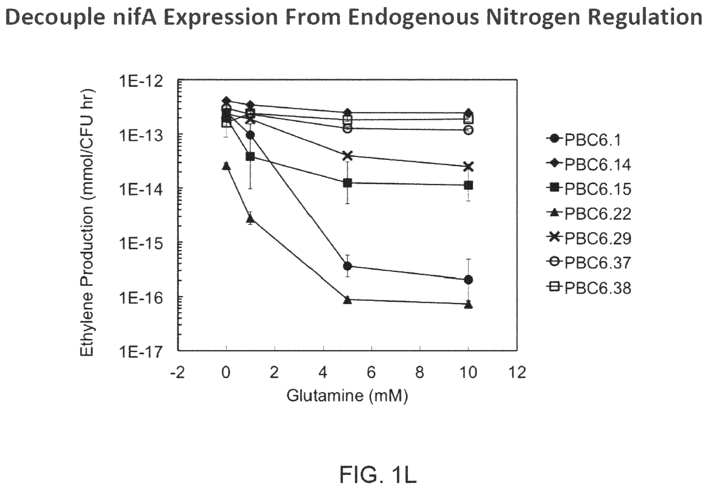 Patent US12612639 Figure 12 – Guided microbial remodeling, a platform for the rational improvement of microbial species for agriculture
