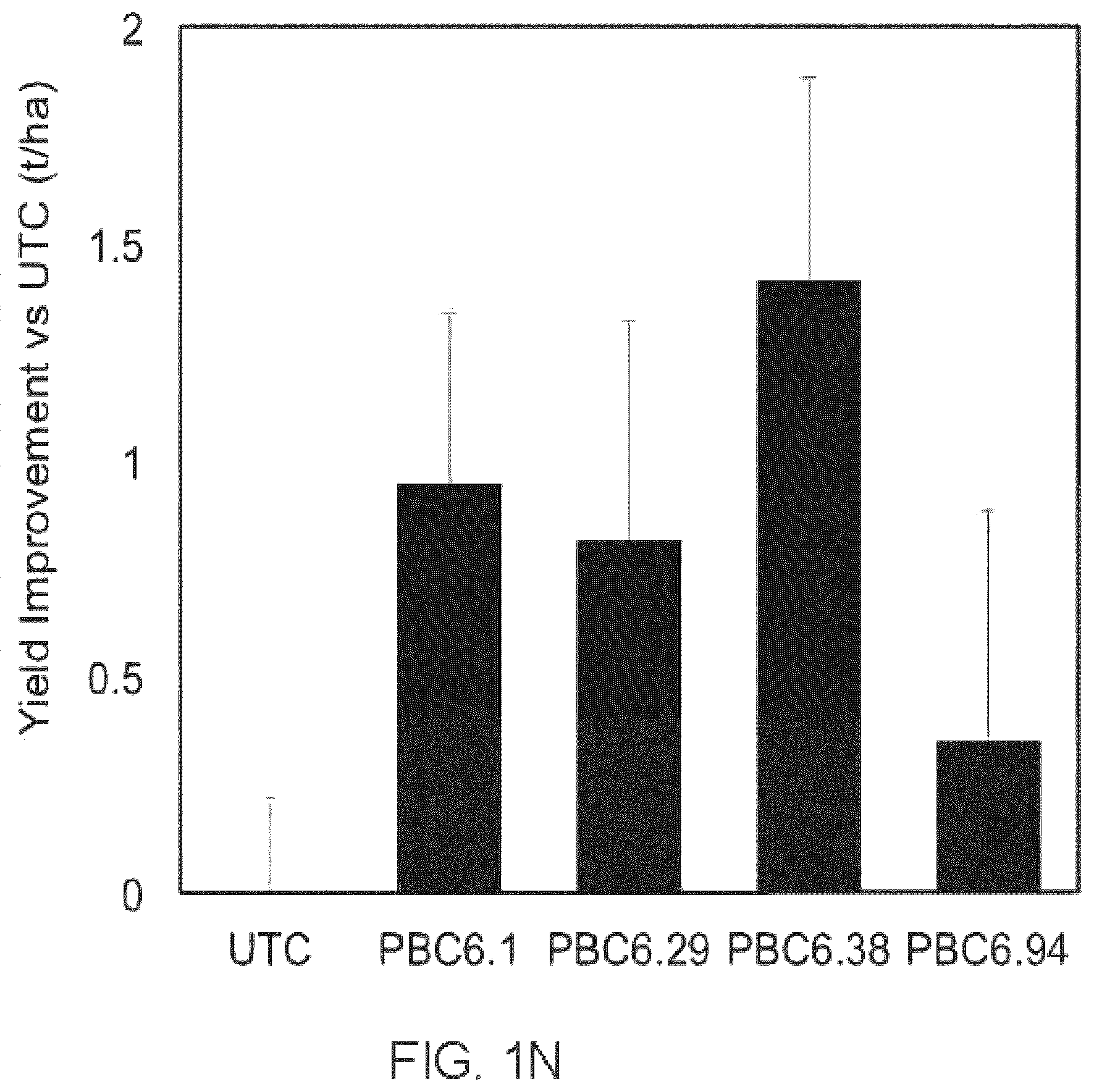 Patent US12612639 Figure 14 – Guided microbial remodeling, a platform for the rational improvement of microbial species for agriculture