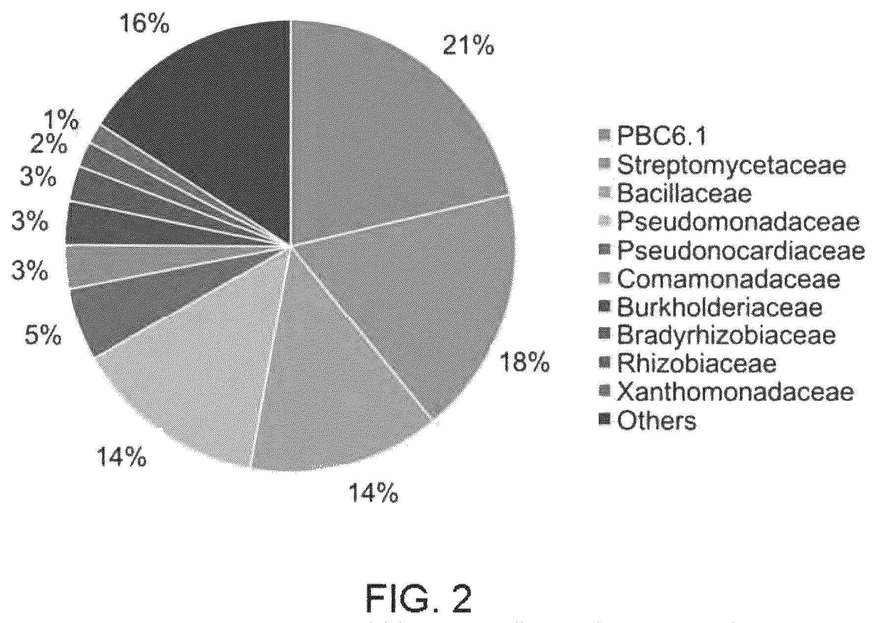 Patent US12612639 Figure 16 – Guided microbial remodeling, a platform for the rational improvement of microbial species for agriculture