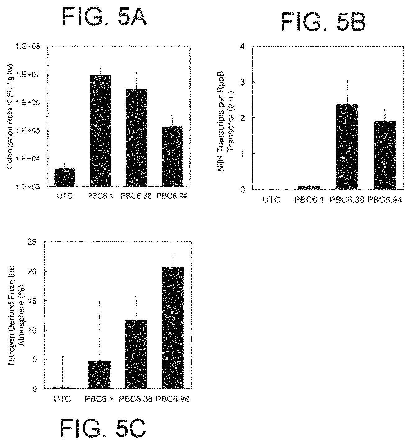 Patent US12612639 Figure 19 – Guided microbial remodeling, a platform for the rational improvement of microbial species for agriculture